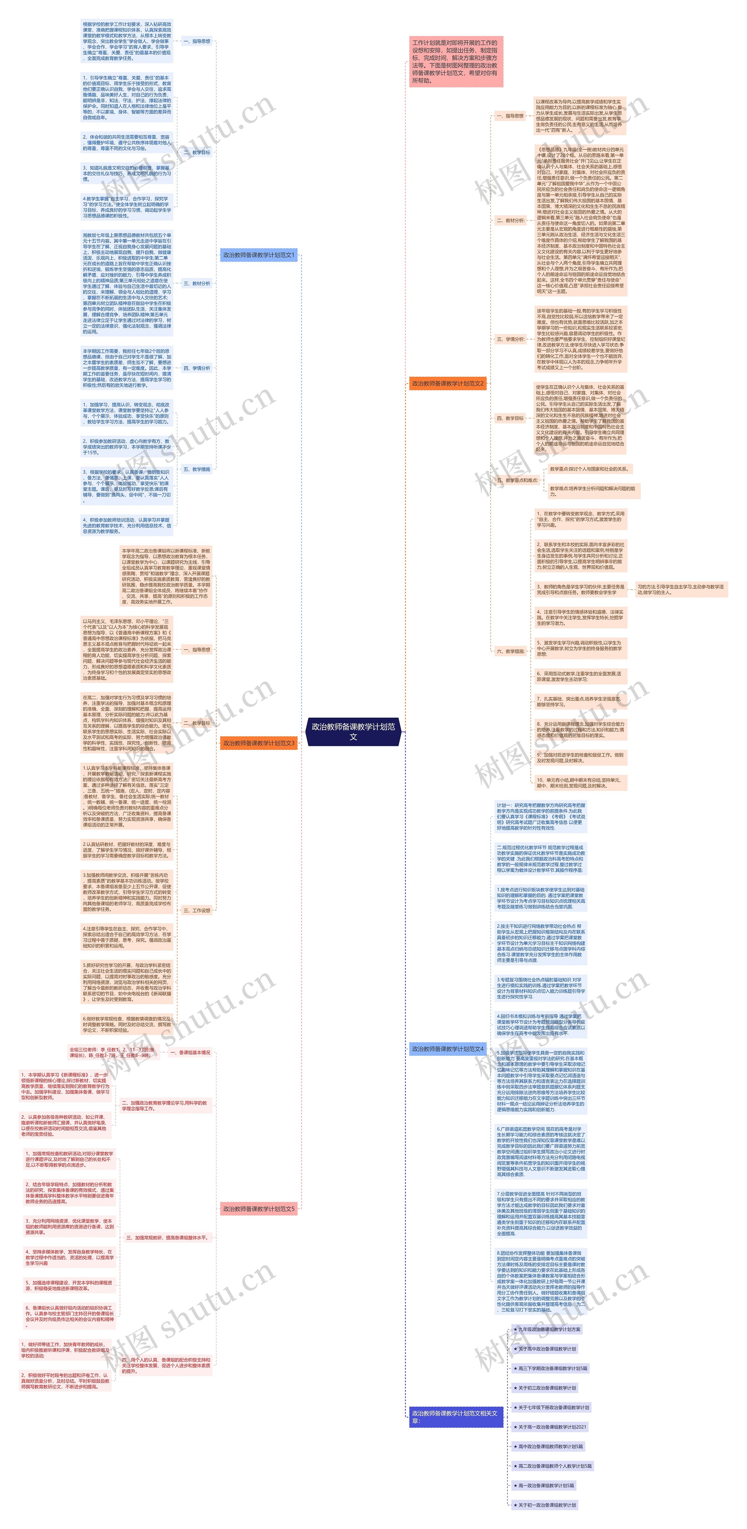 政治教师备课教学计划范文思维导图