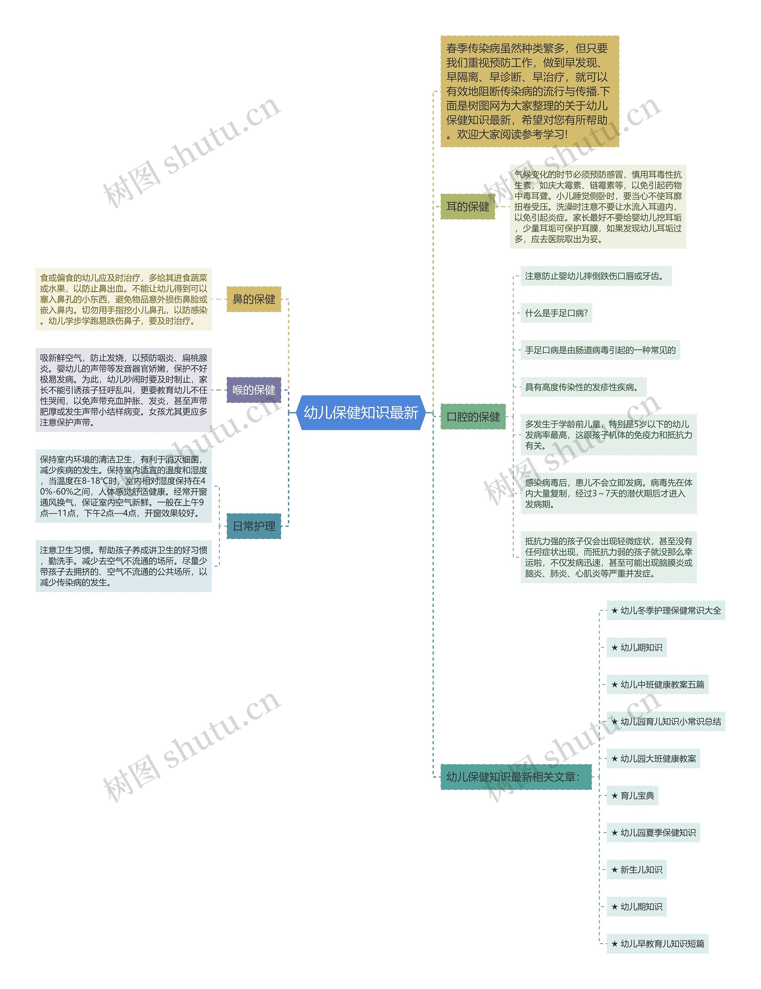 幼儿保健知识最新思维导图