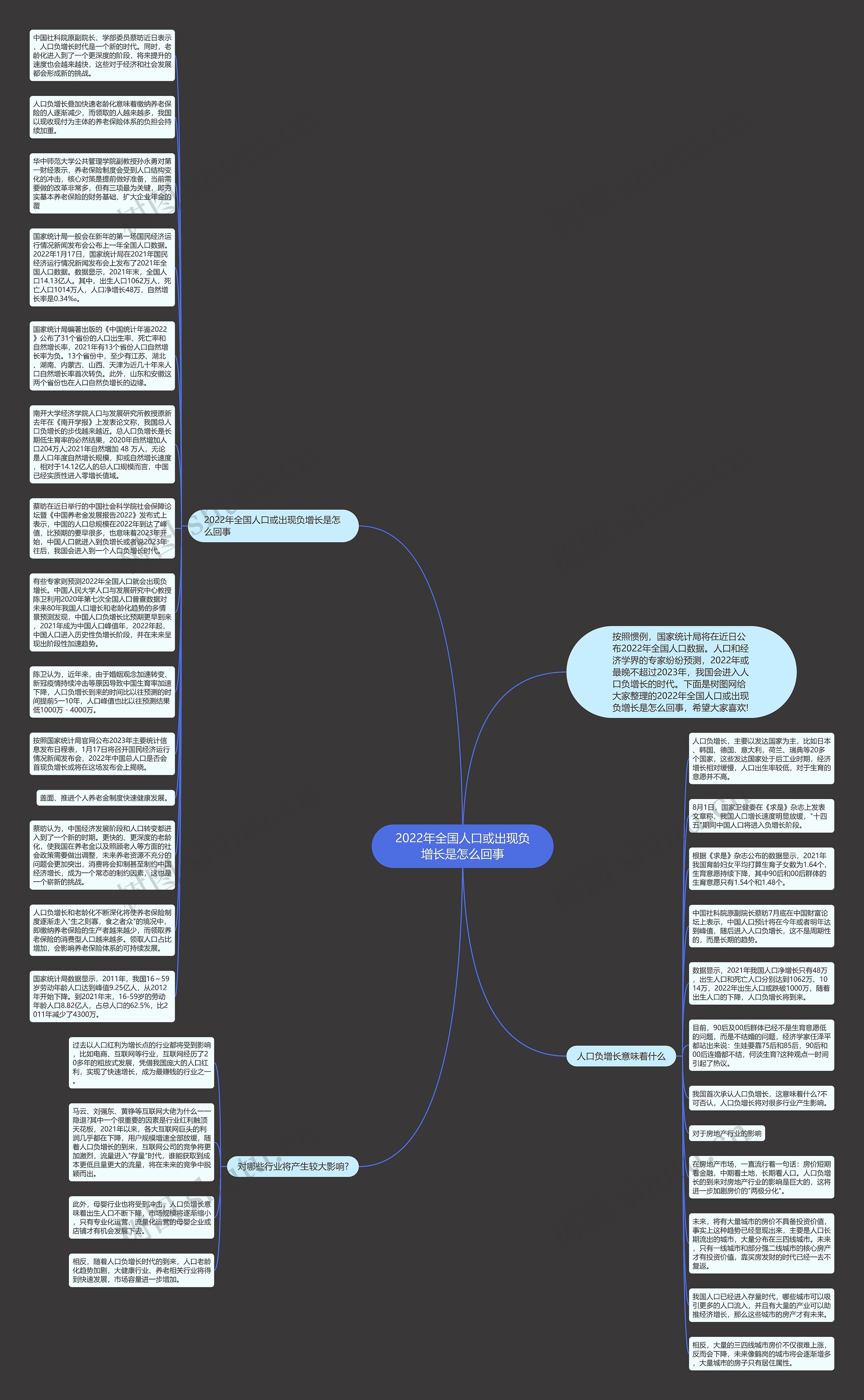2022年全国人口或出现负增长是怎么回事