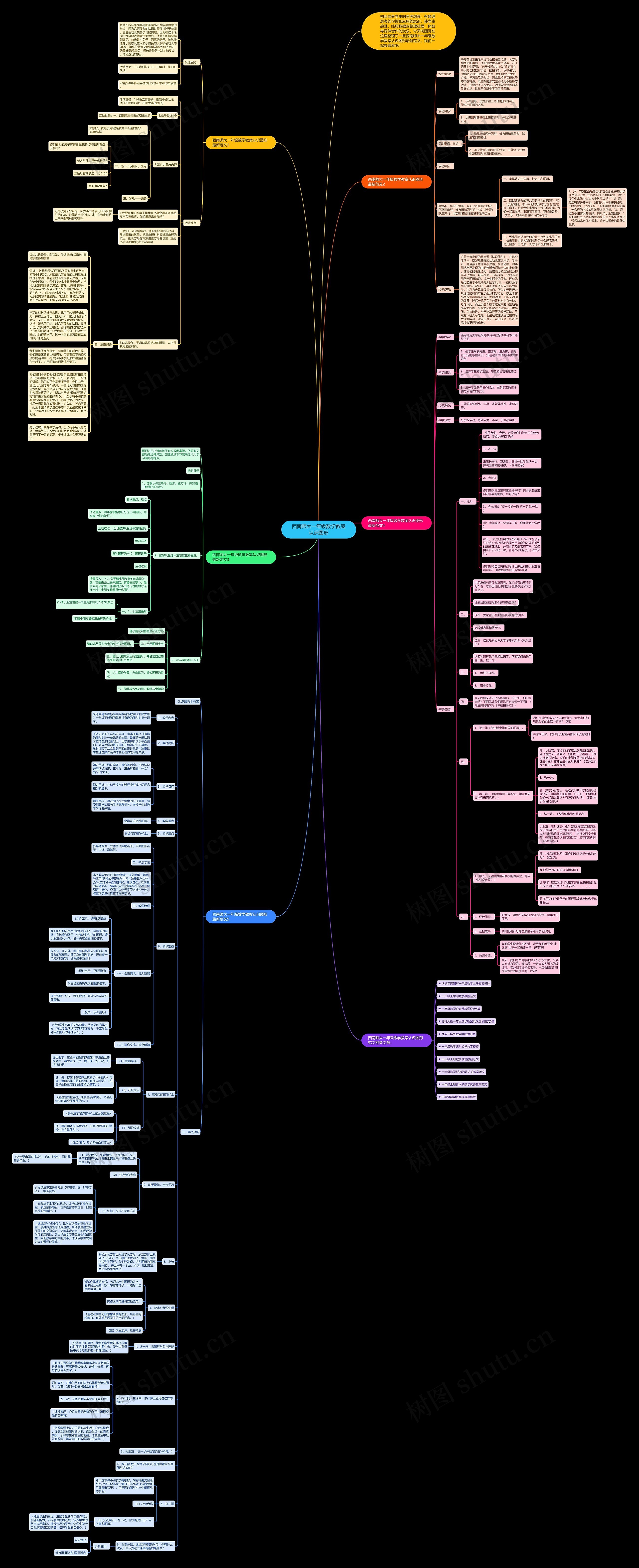 西南师大一年级数学教案认识图形思维导图