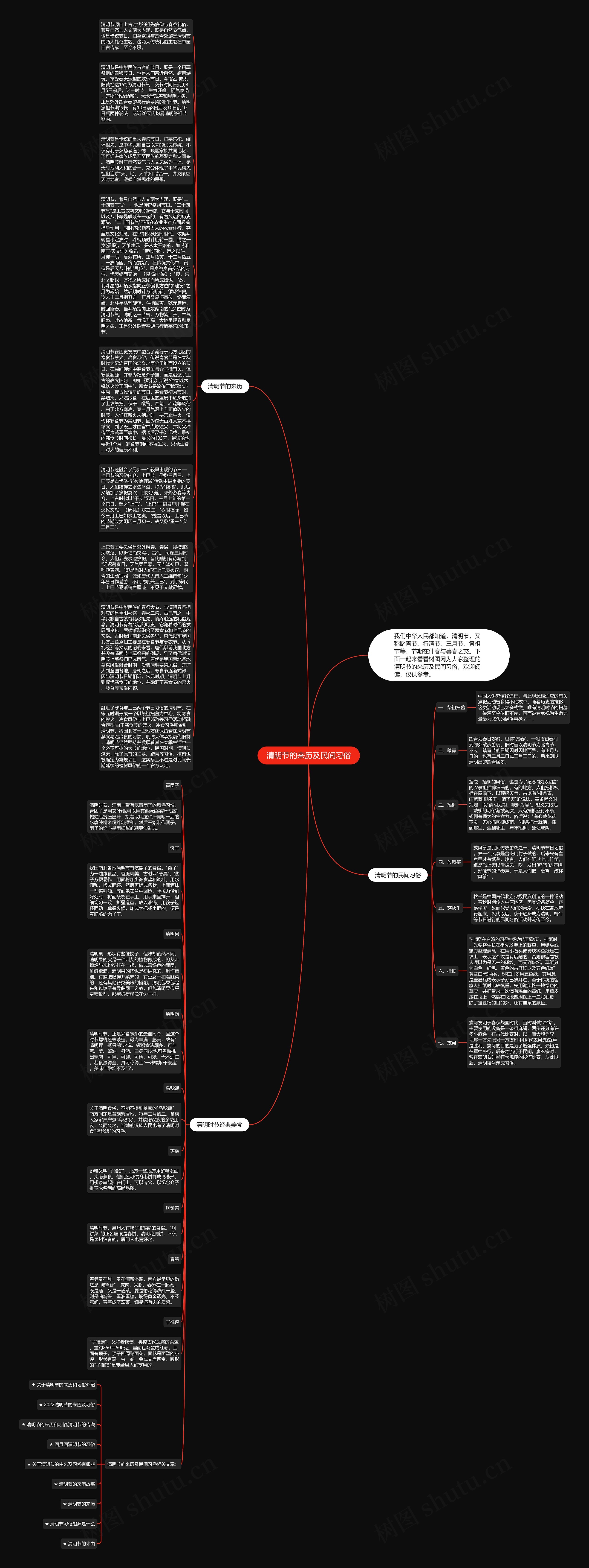 清明节的来历及民间习俗思维导图