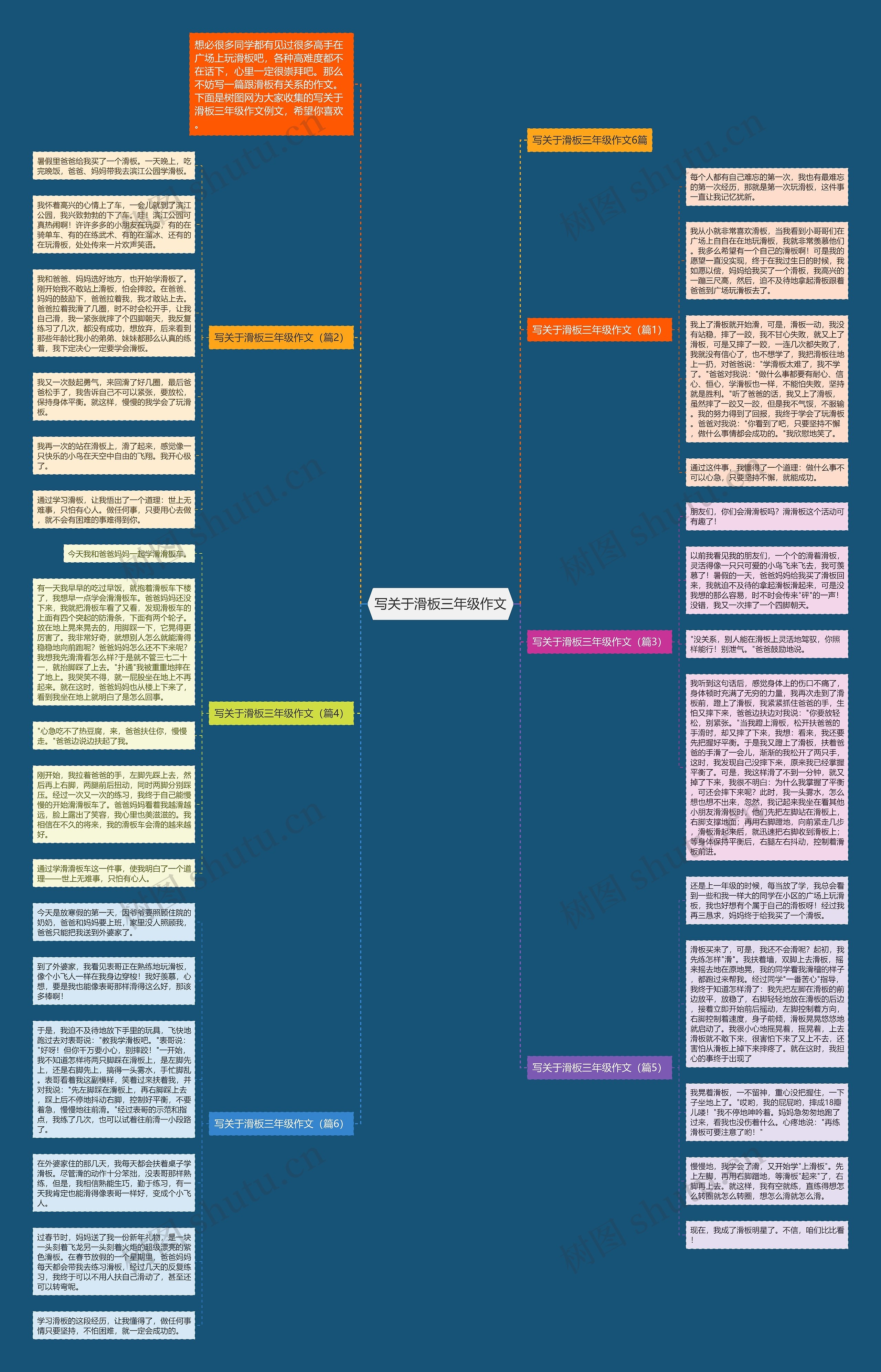 写关于滑板三年级作文思维导图
