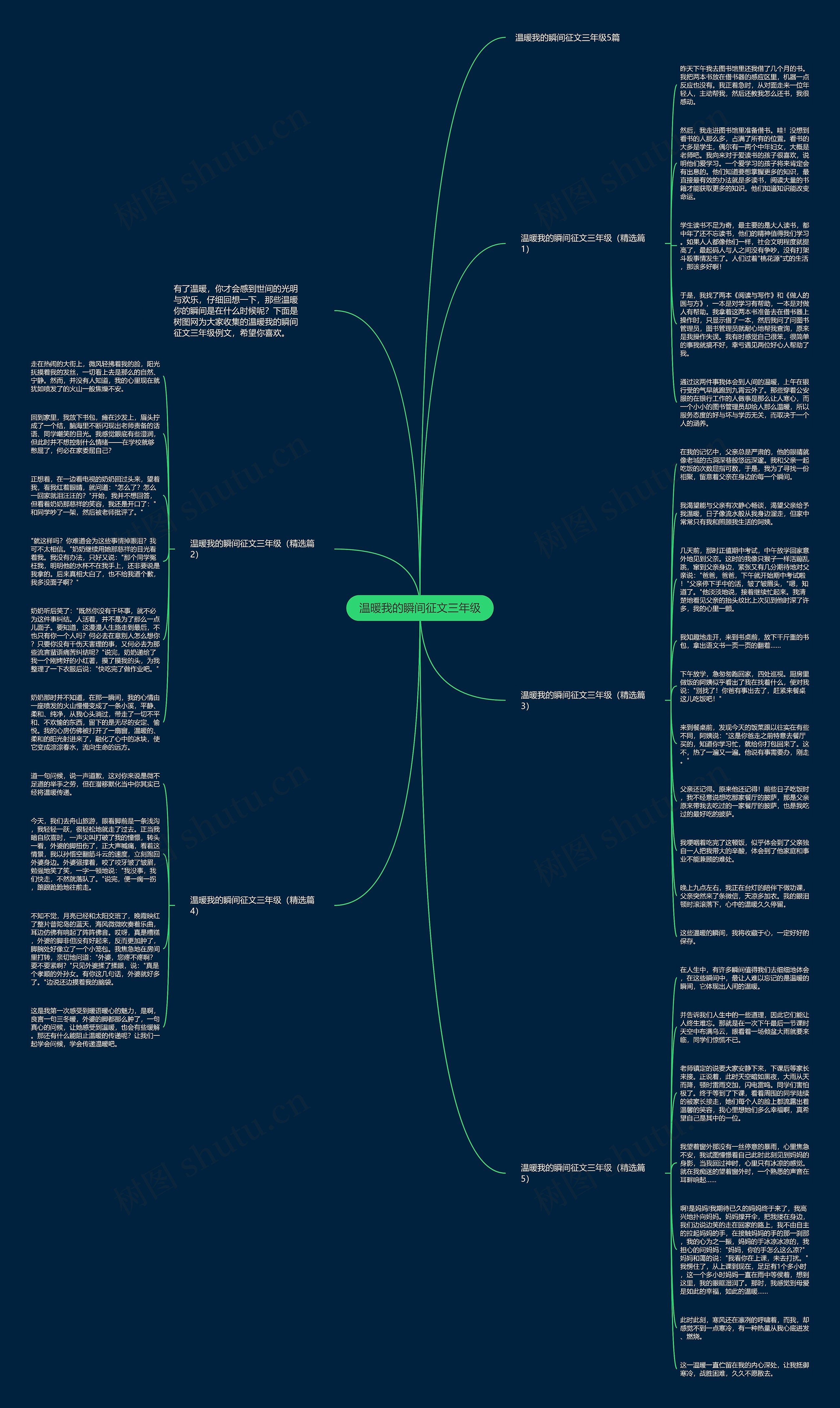温暖我的瞬间征文三年级思维导图