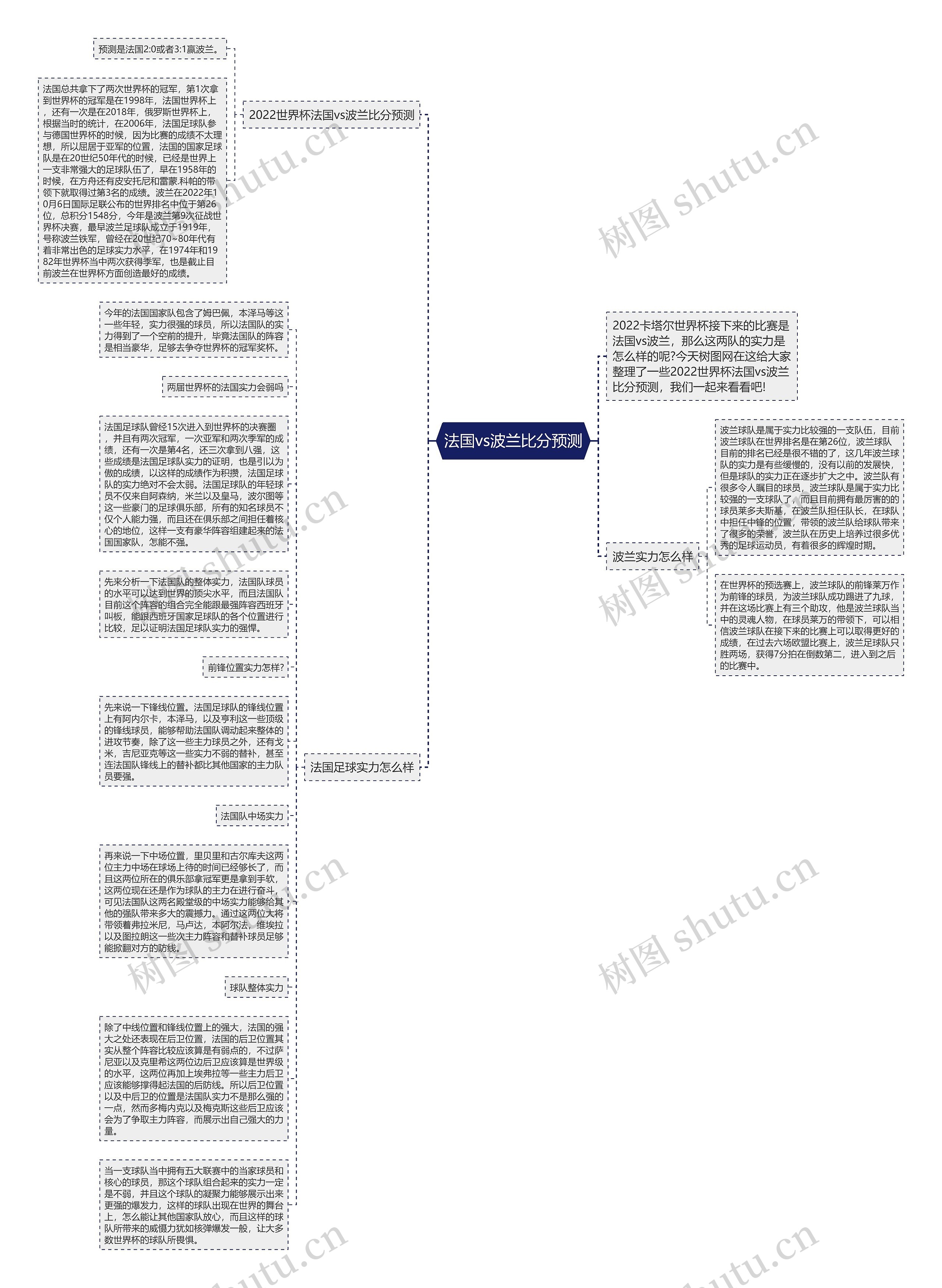 法国vs波兰比分预测思维导图