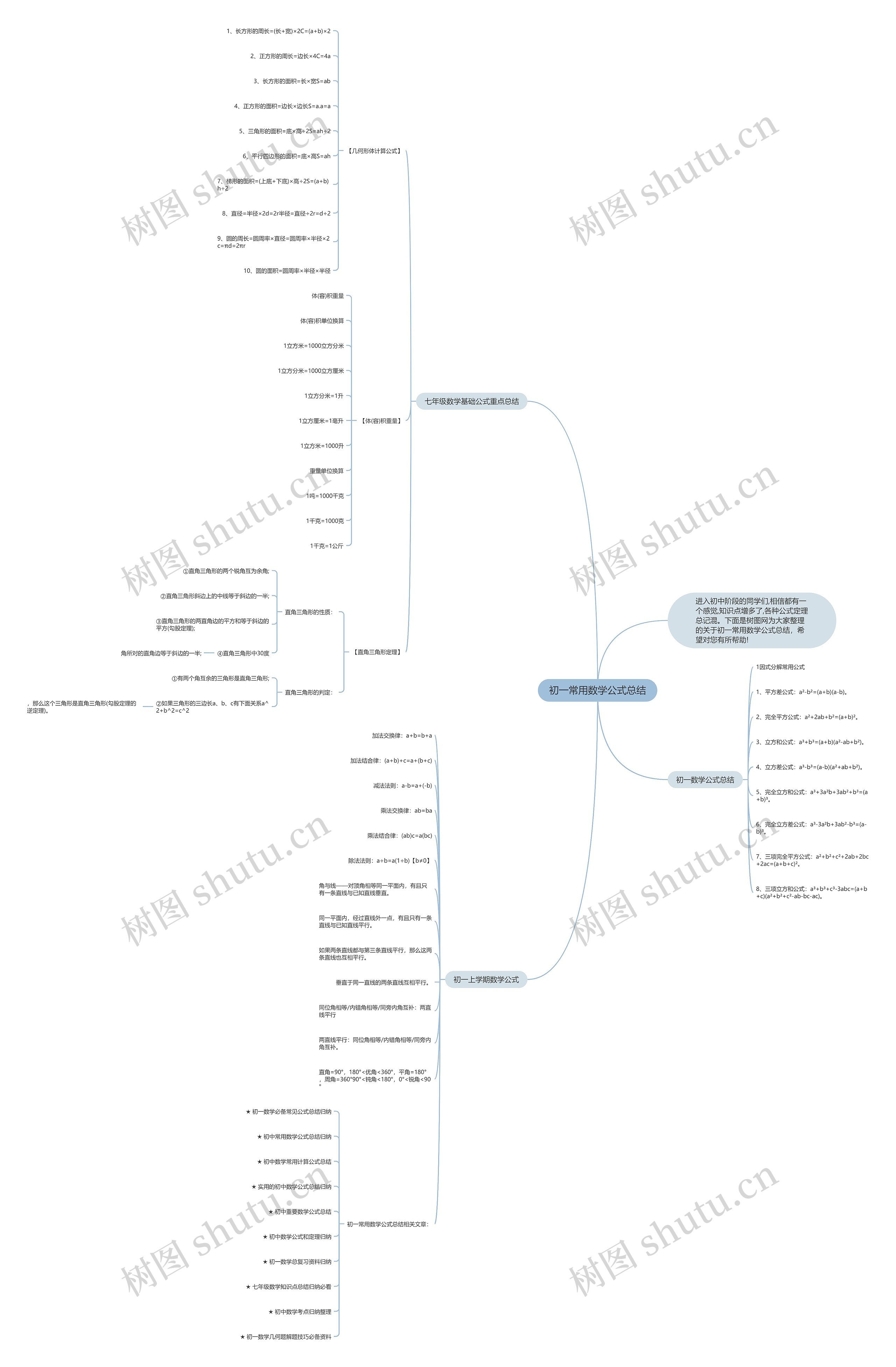 初一常用数学公式总结 初一常用数学公式总结