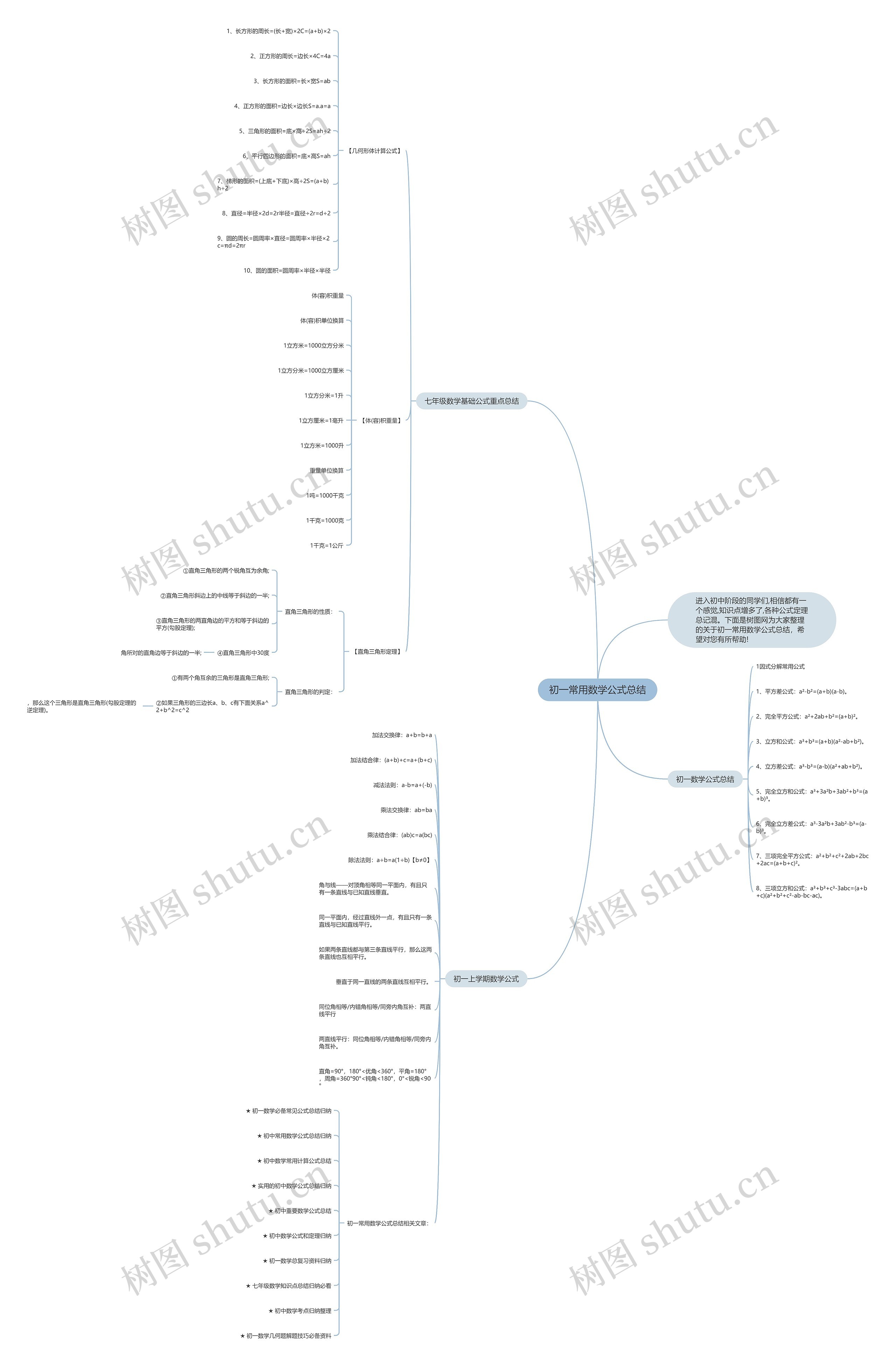 初一常用数学公式总结思维导图