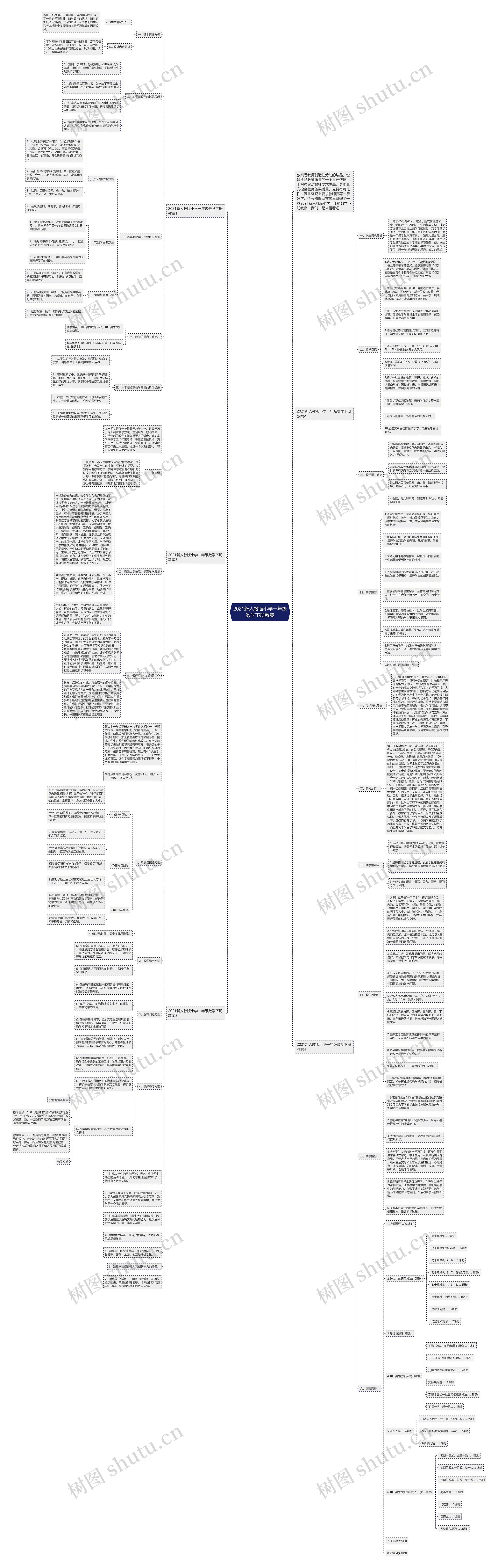 2021新人教版小学一年级数学下册教案思维导图