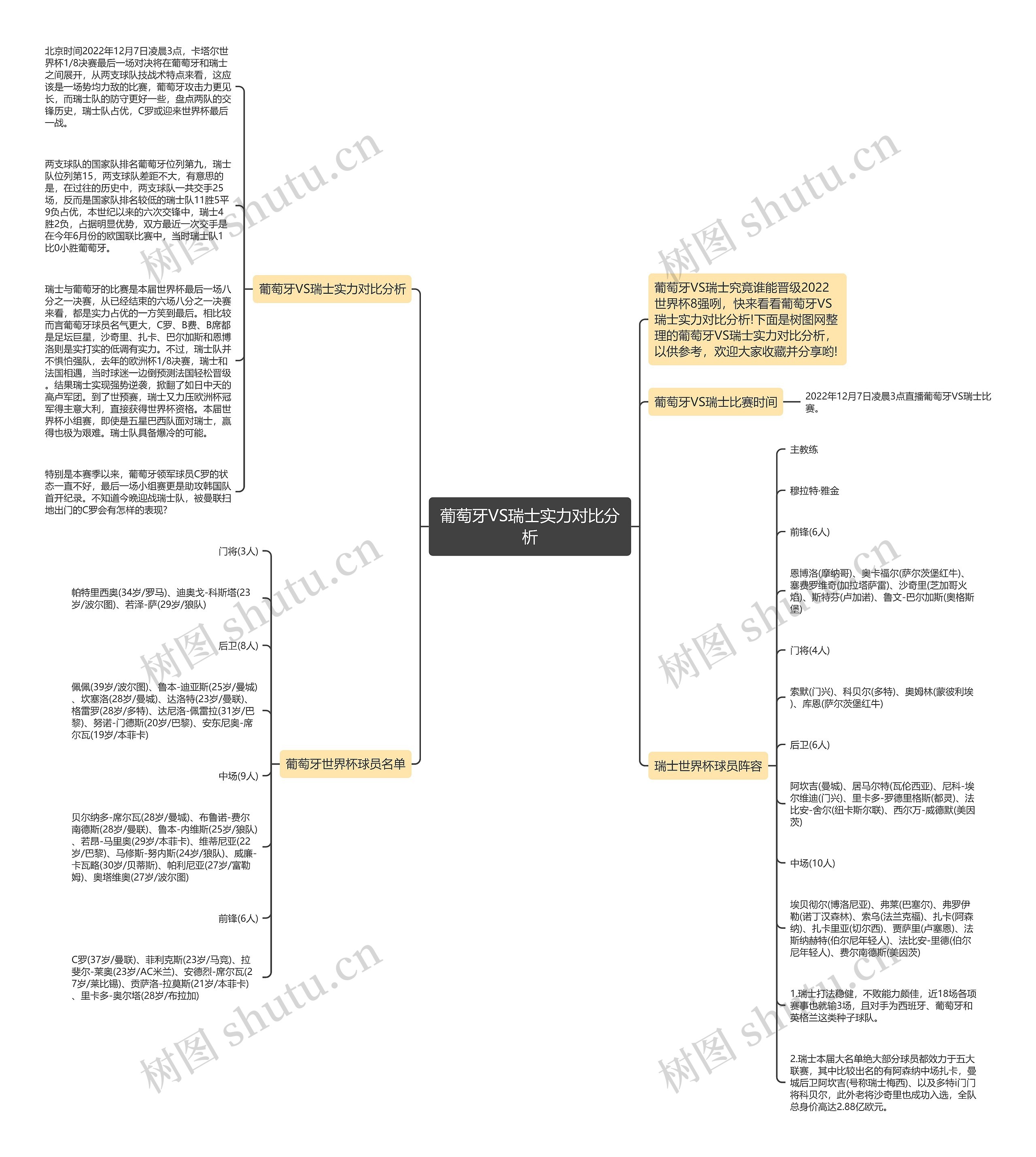 葡萄牙VS瑞士实力对比分析思维导图