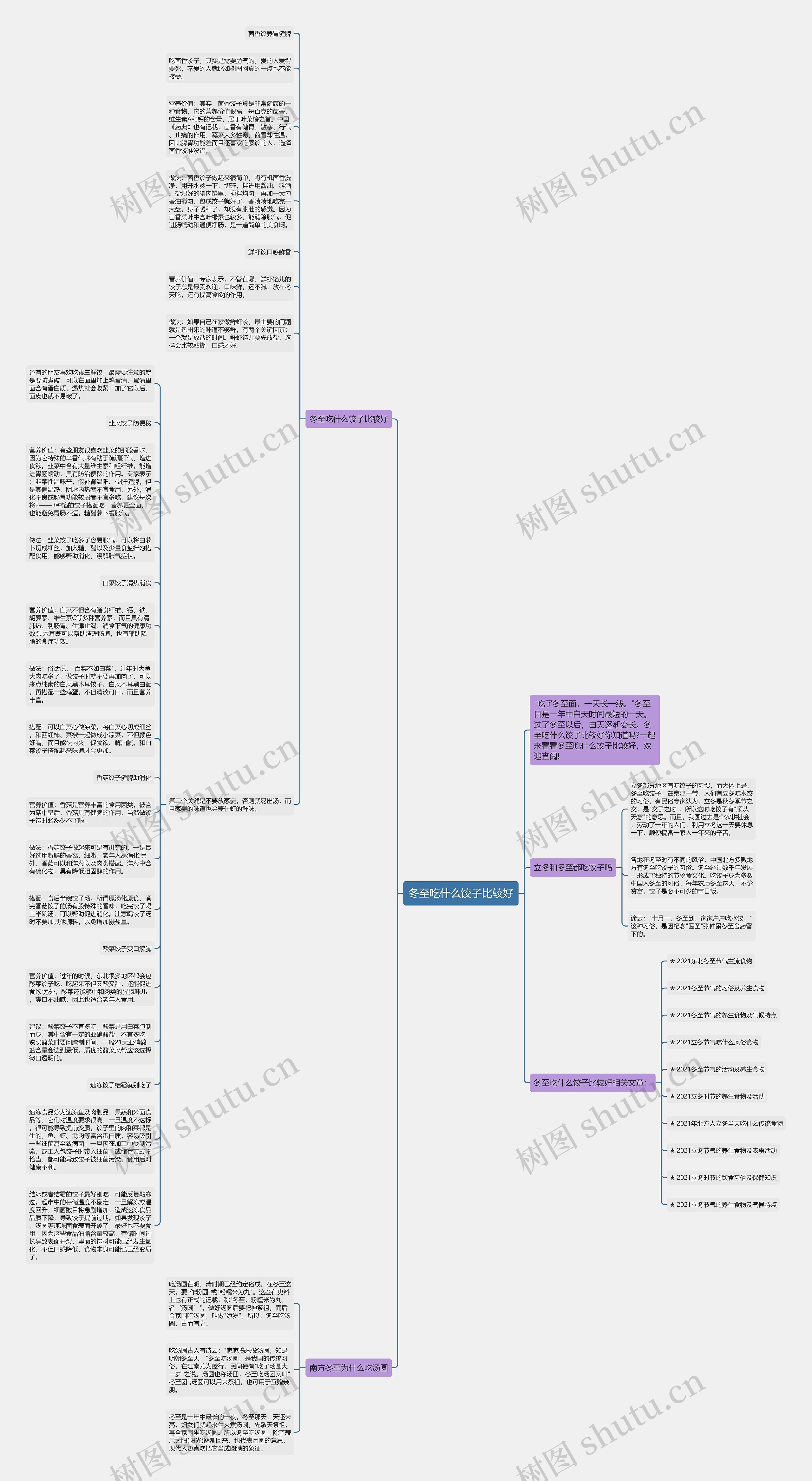 冬至吃什么饺子比较好思维导图