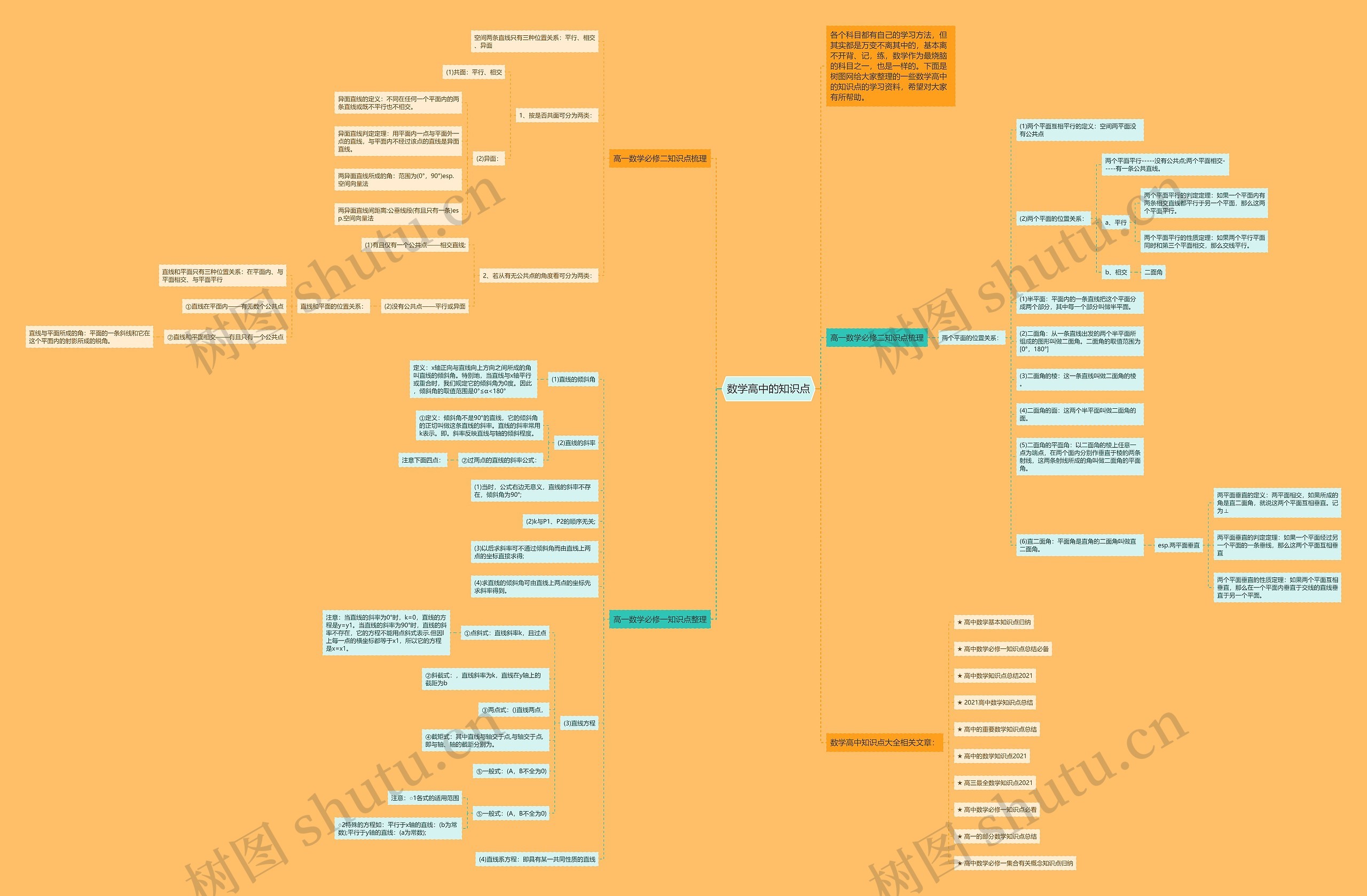 数学高中的知识点思维导图