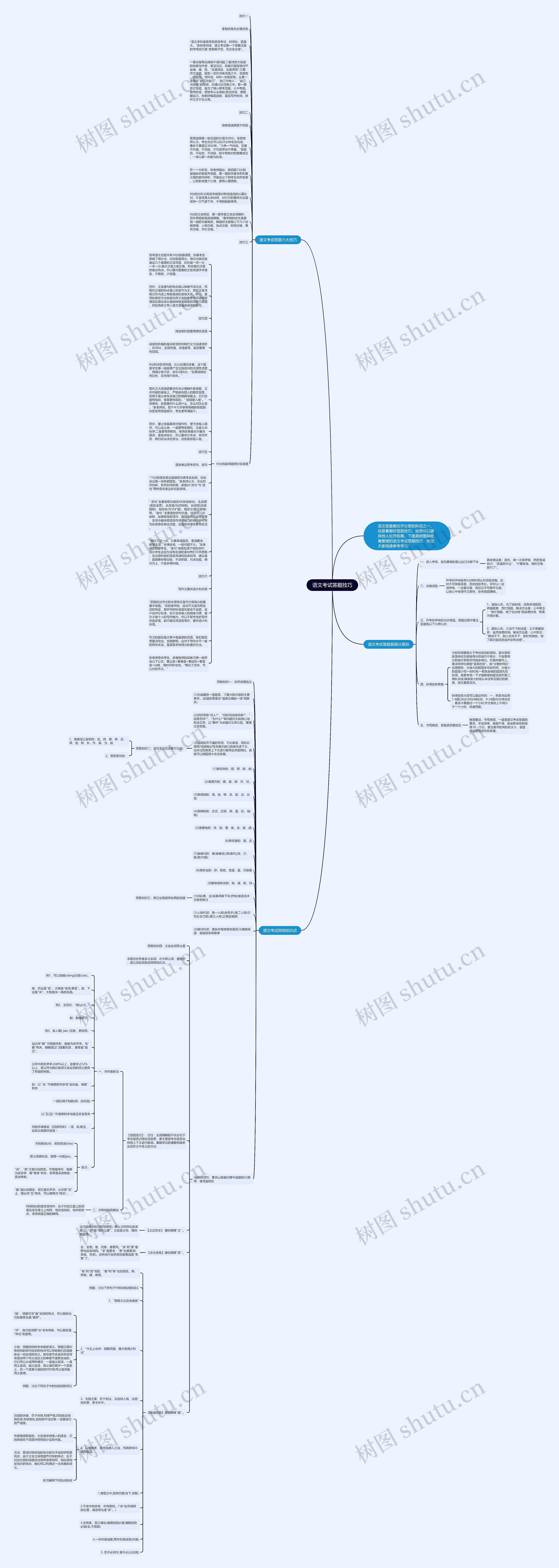 语文考试答题技巧思维导图