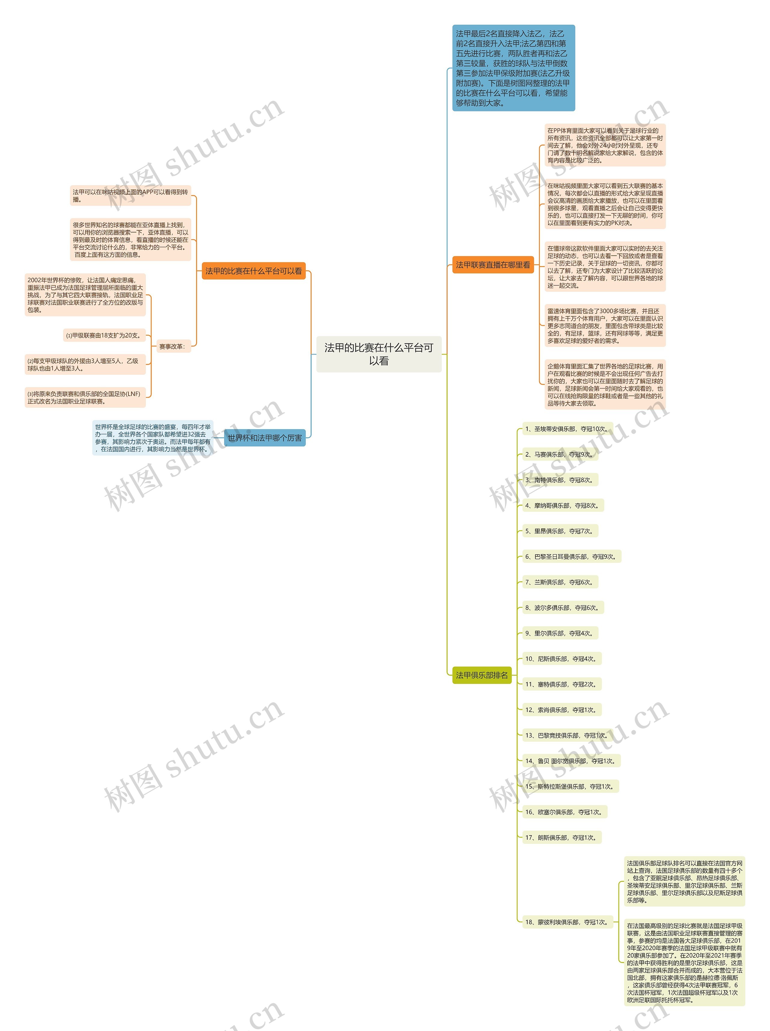 法甲的比赛在什么平台可以看思维导图