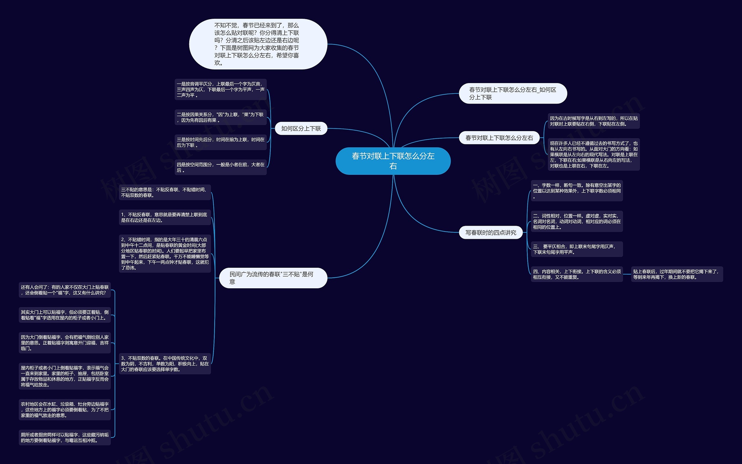 春节对联上下联怎么分左右思维导图