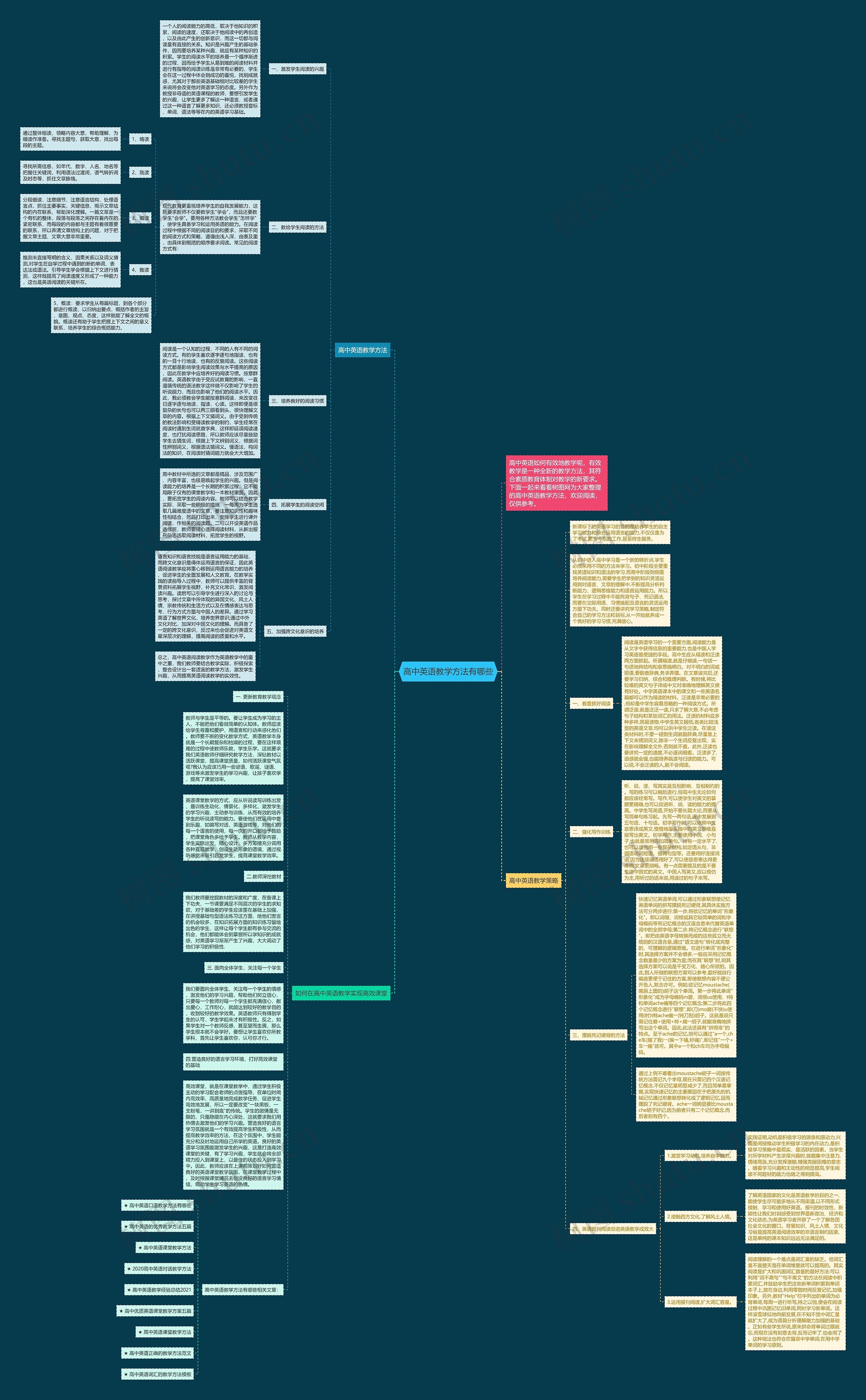 高中英语教学方法有哪些思维导图
