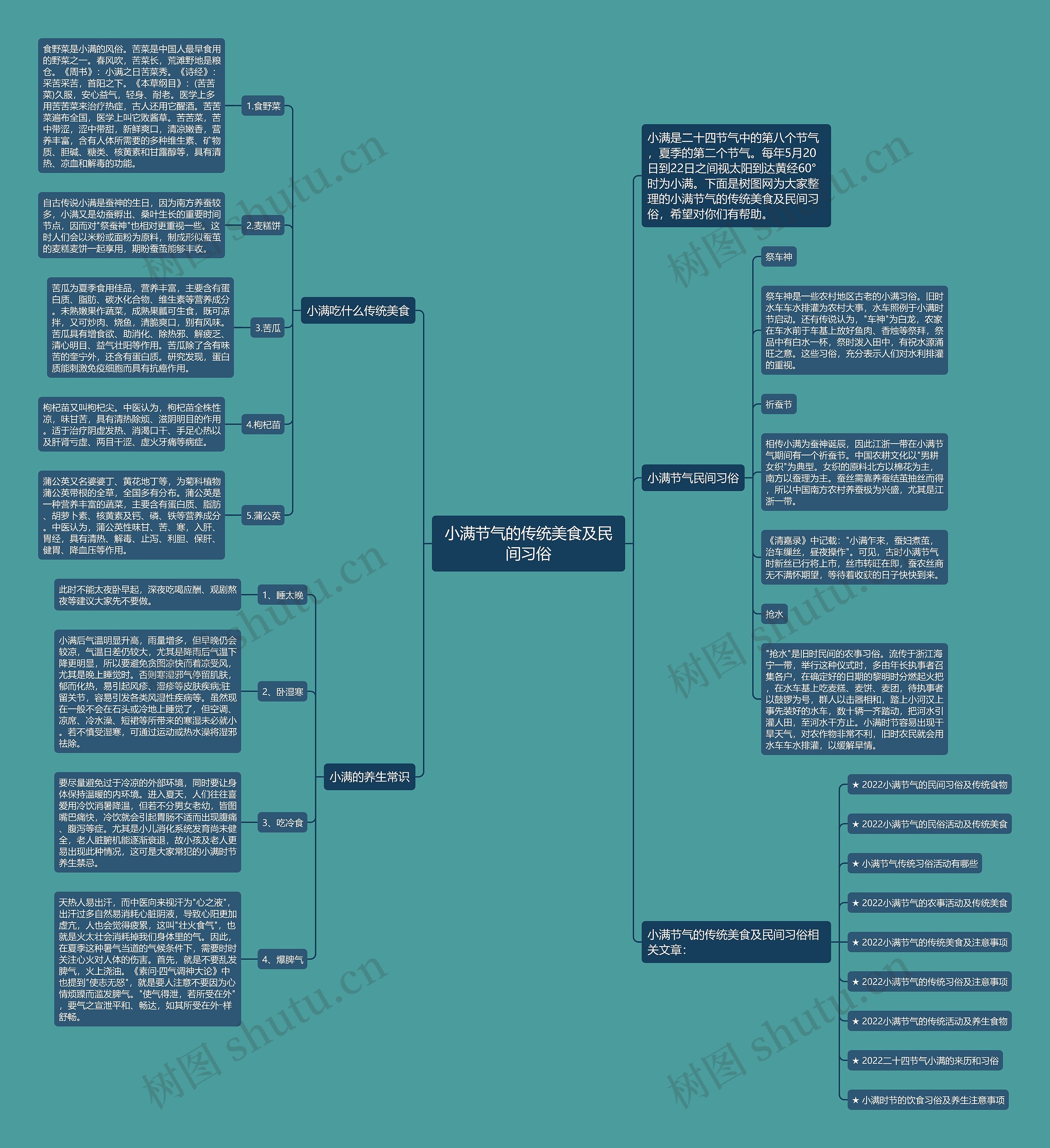 小满节气的传统美食及民间习俗思维导图