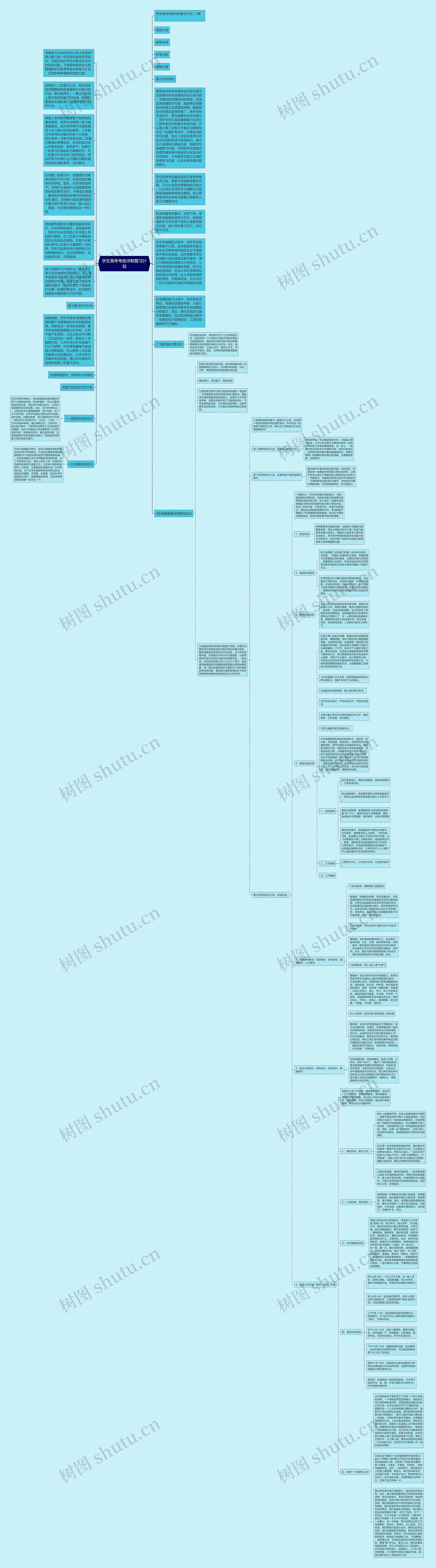 学生高考考前冲刺复习计划思维导图