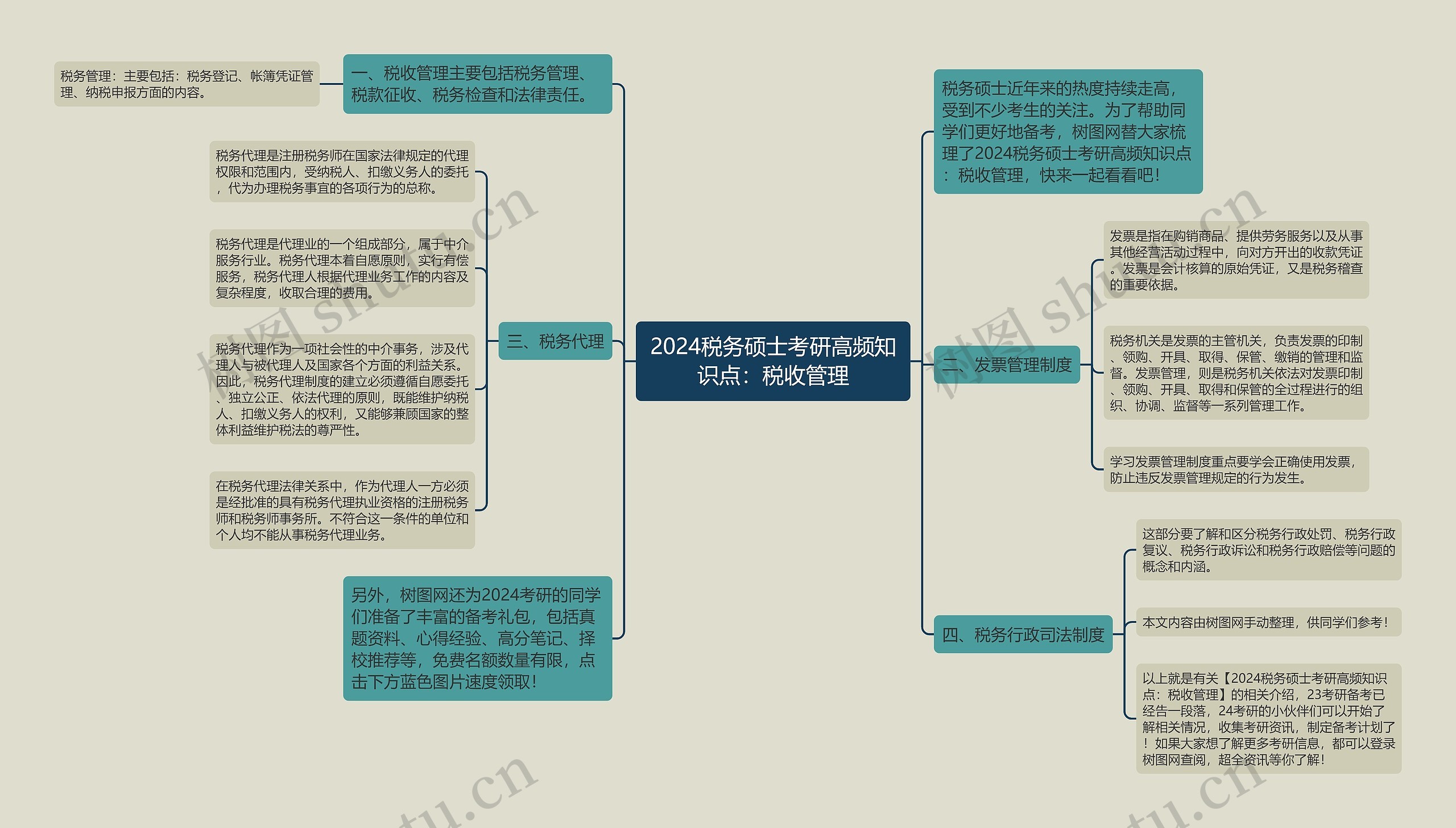 2024税务硕士考研高频知识点：税收管理思维导图