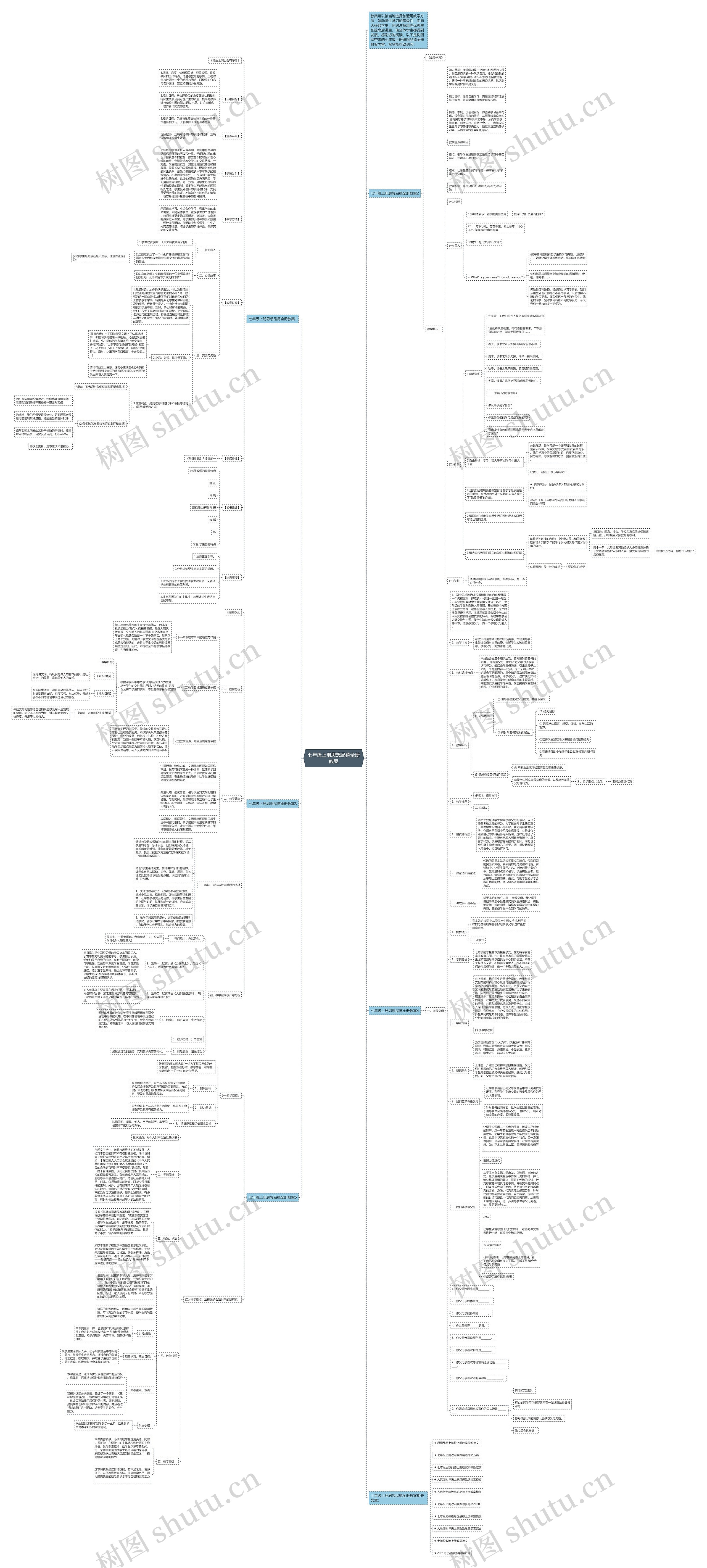 七年级上册思想品德全册教案思维导图