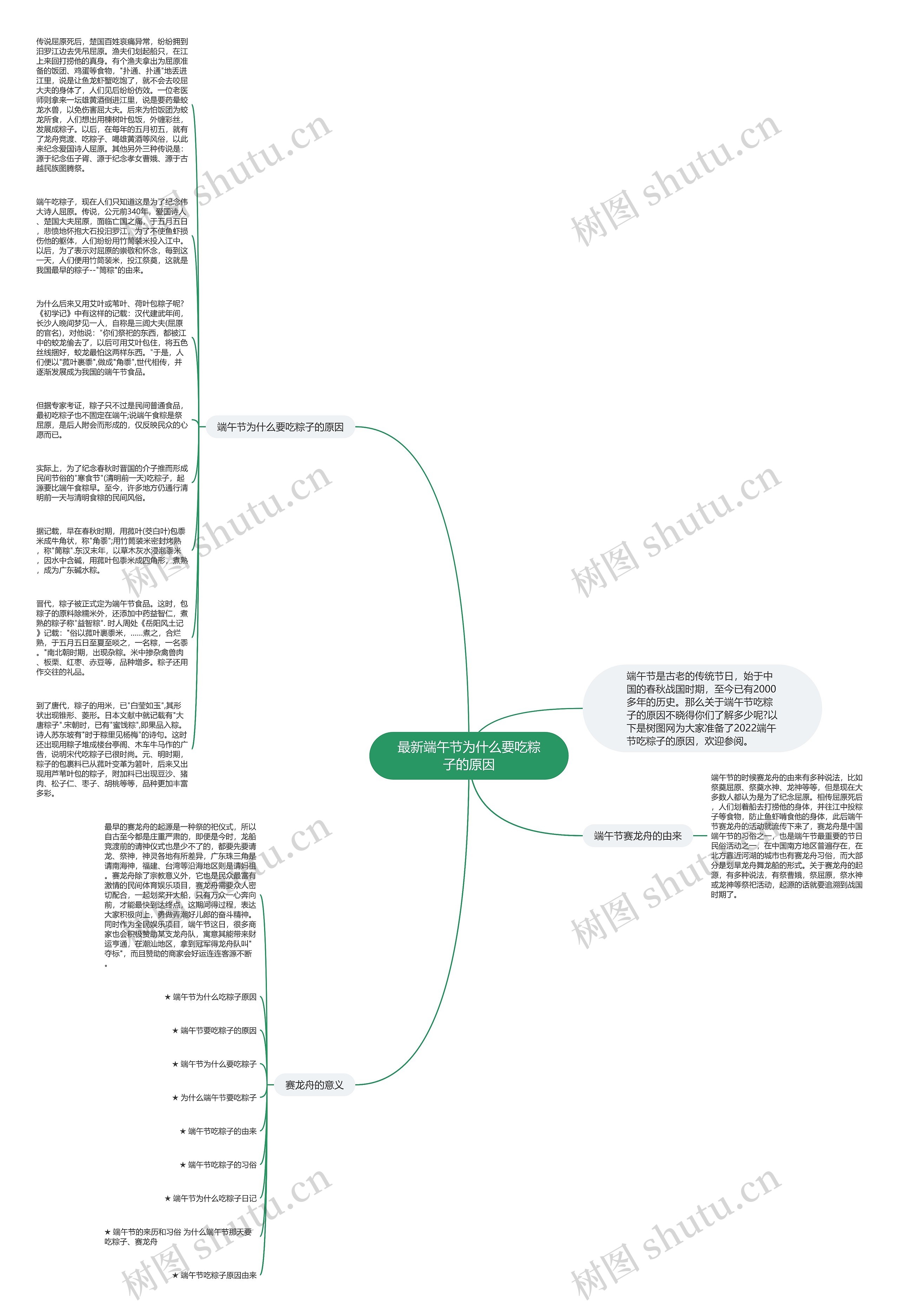 最新端午节为什么要吃粽子的原因思维导图