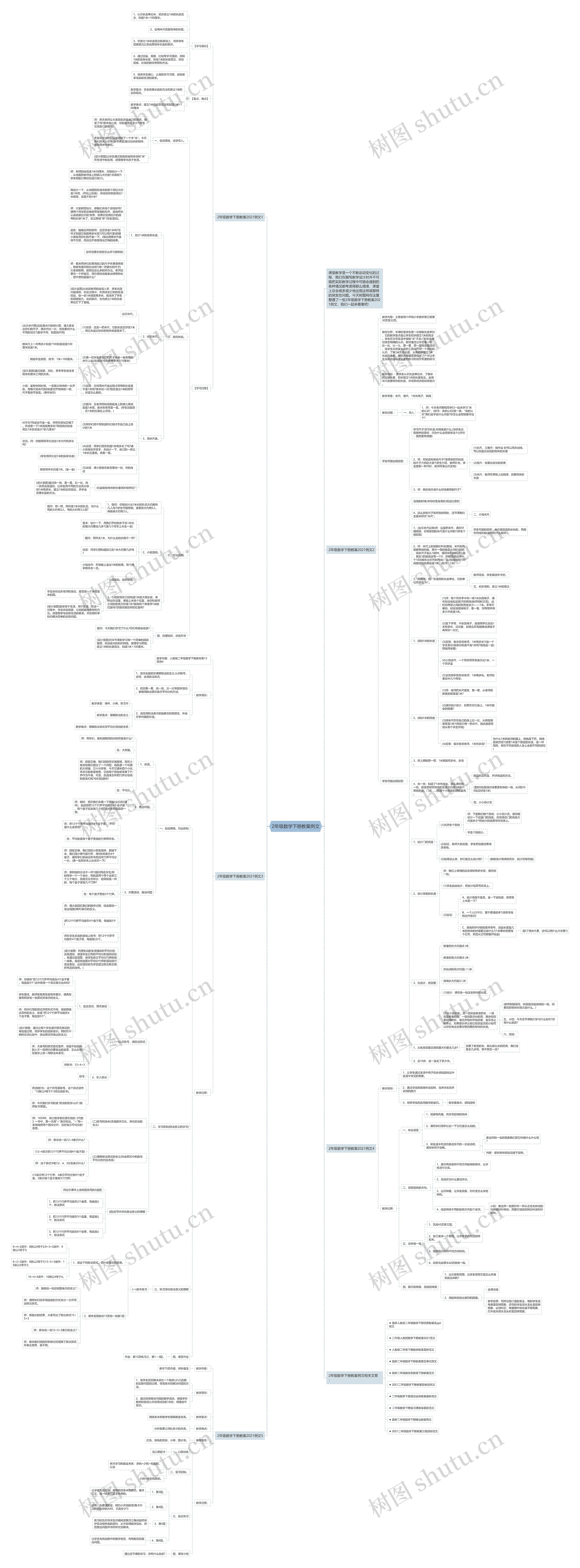 2年级数学下册教案例文思维导图