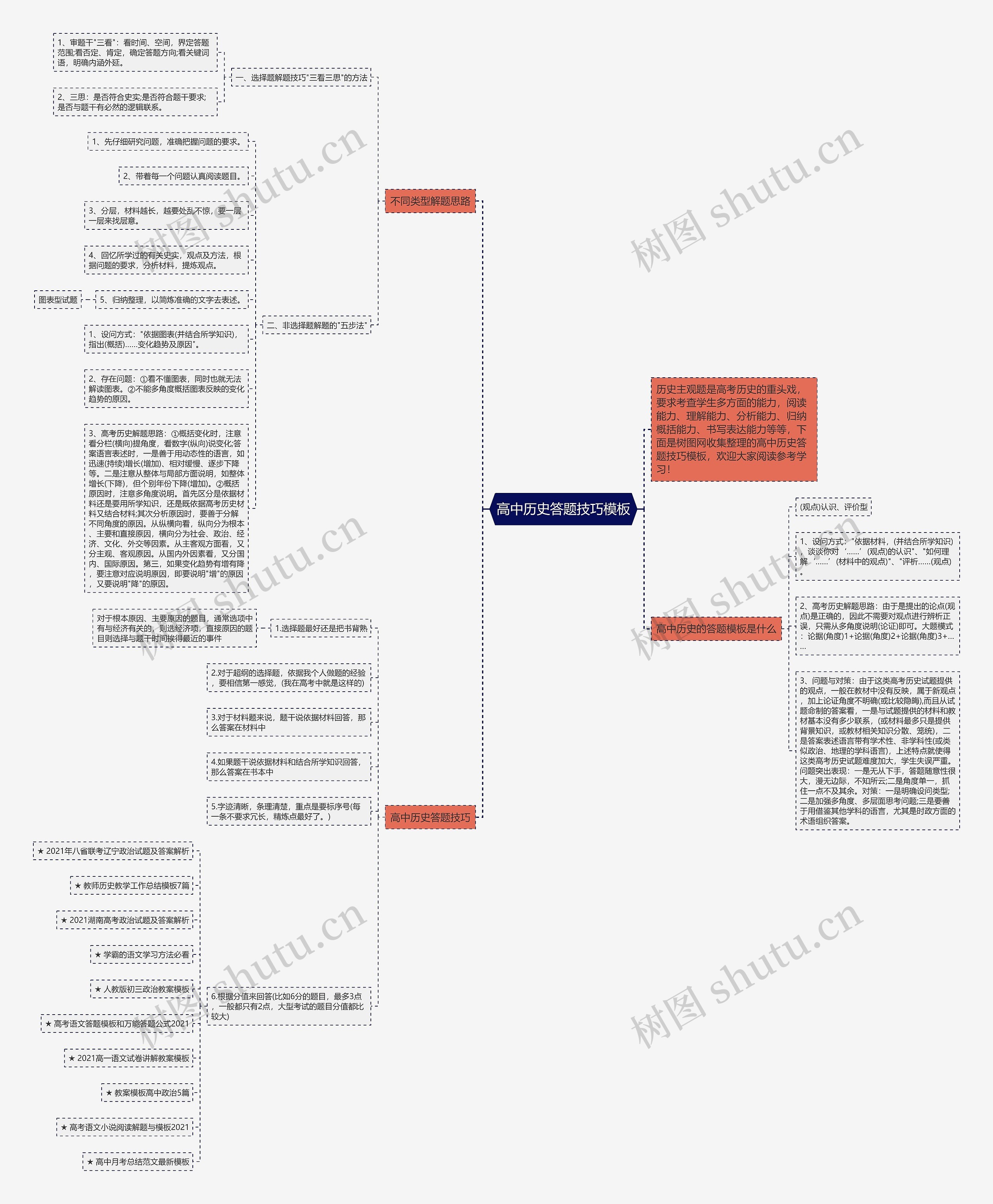 高中历史答题技巧模板