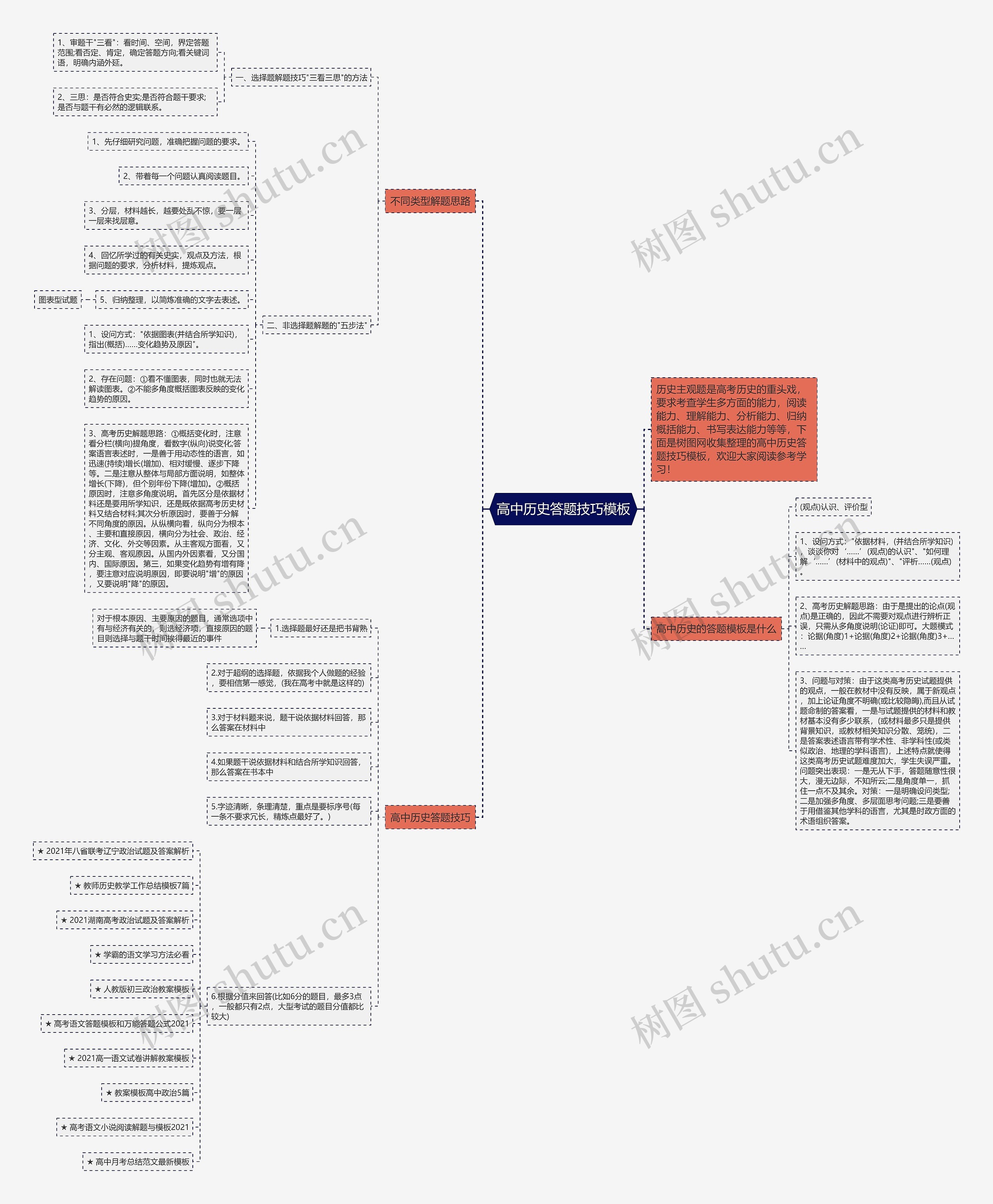 高中历史答题技巧思维导图高清图 高中历史答题技巧思维导图