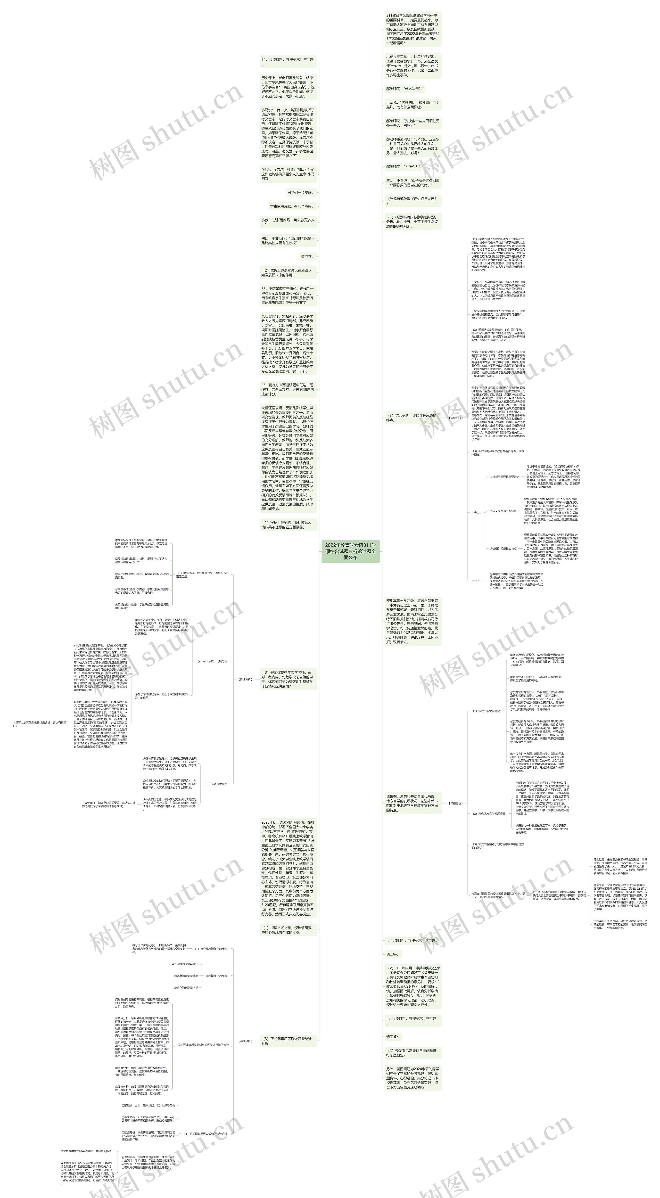 2022年教育学考研311学硕综合试题分析论述题全面公布思维导图