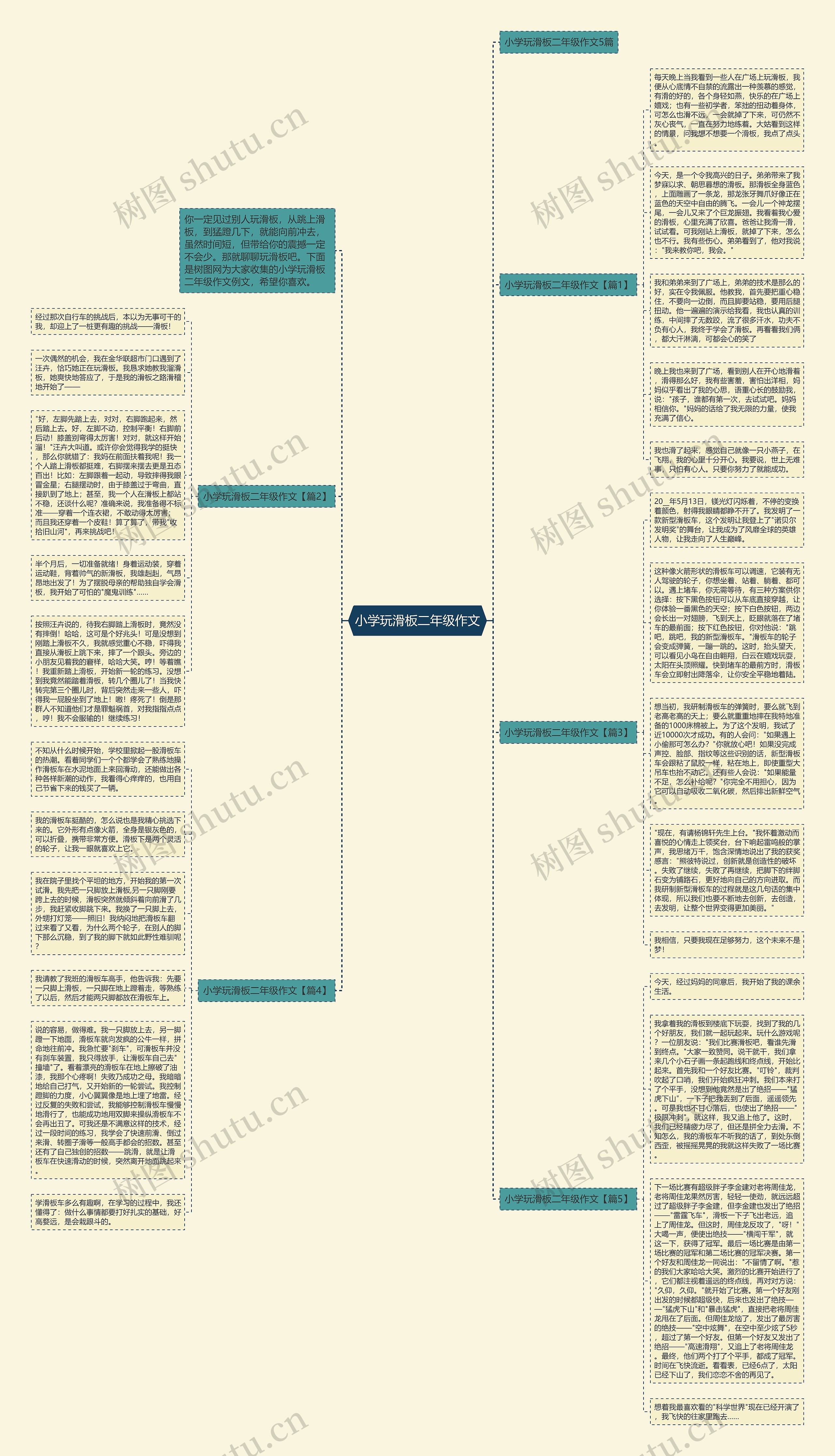 小学玩滑板二年级作文思维导图