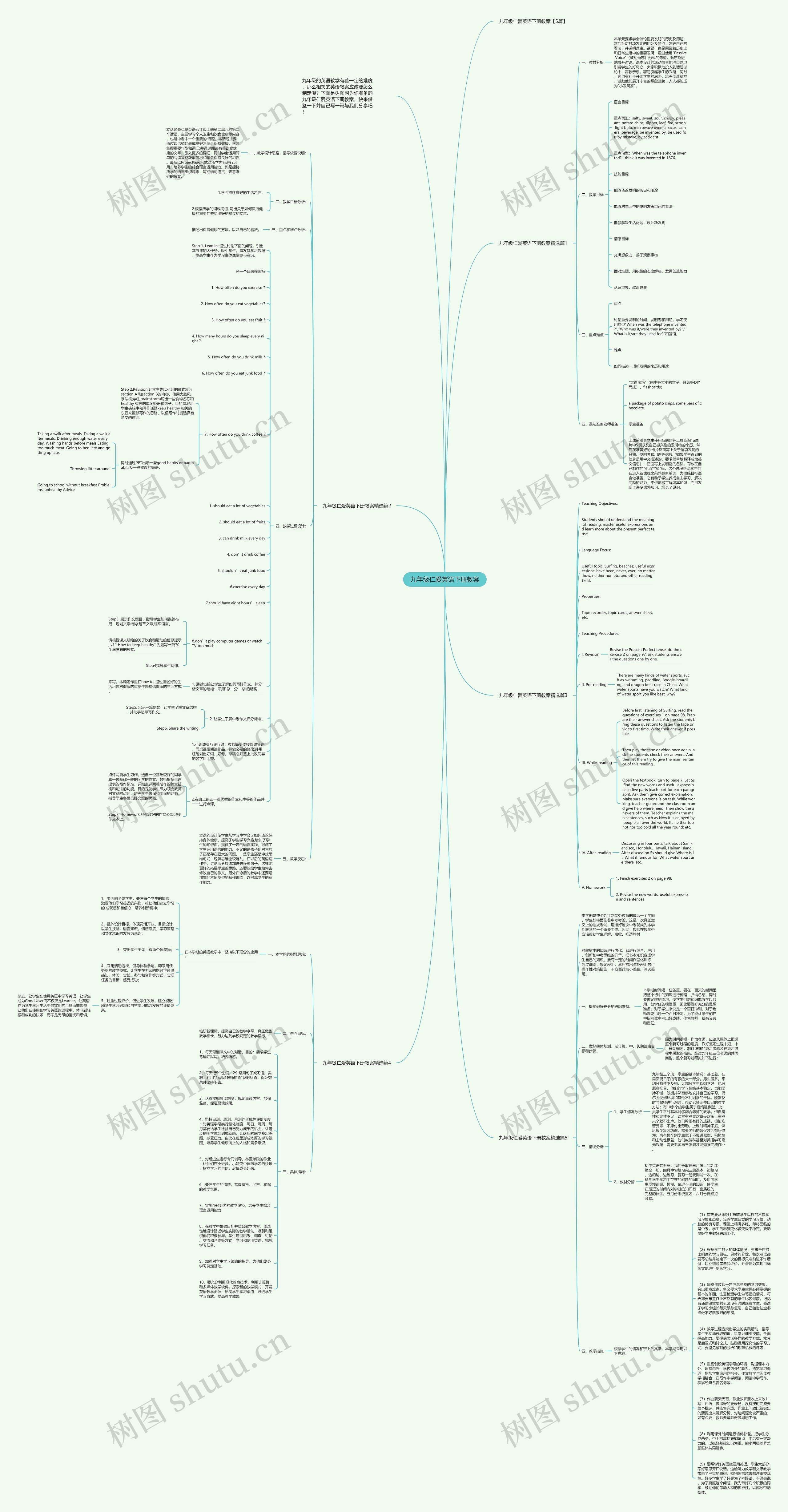 九年级仁爱英语下册教案思维导图