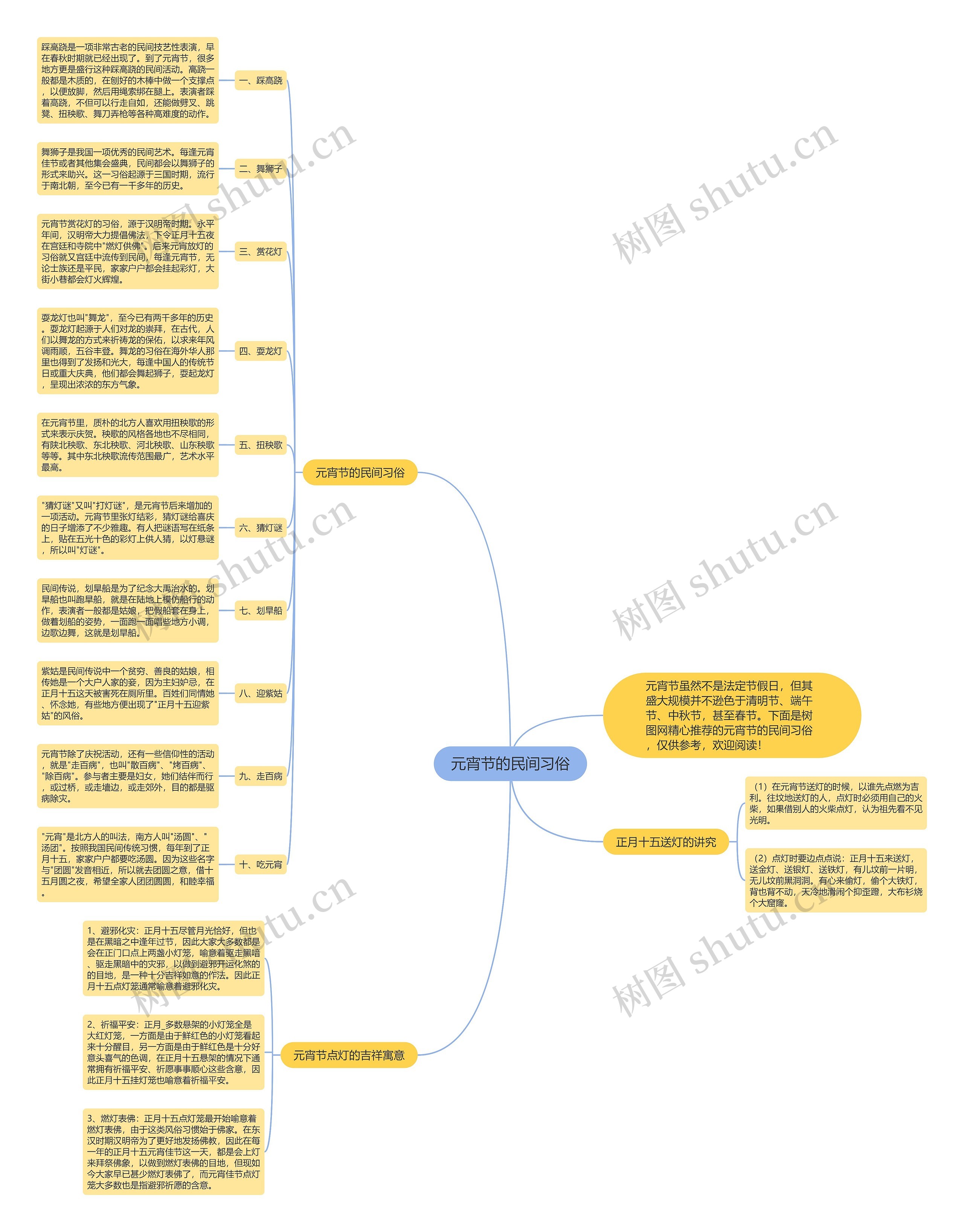 元宵节的民间习俗思维导图