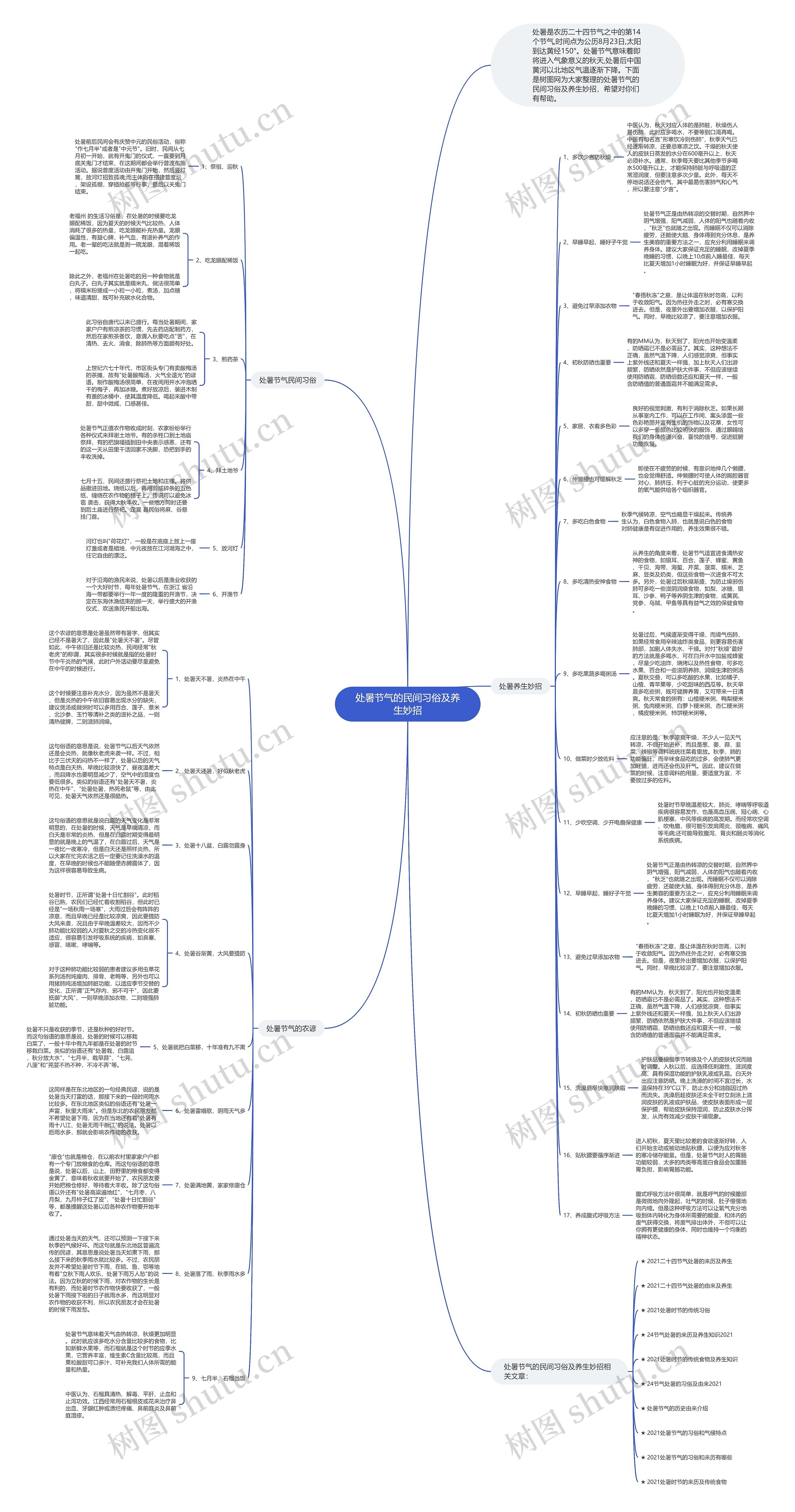 处暑节气的民间习俗及养生妙招思维导图