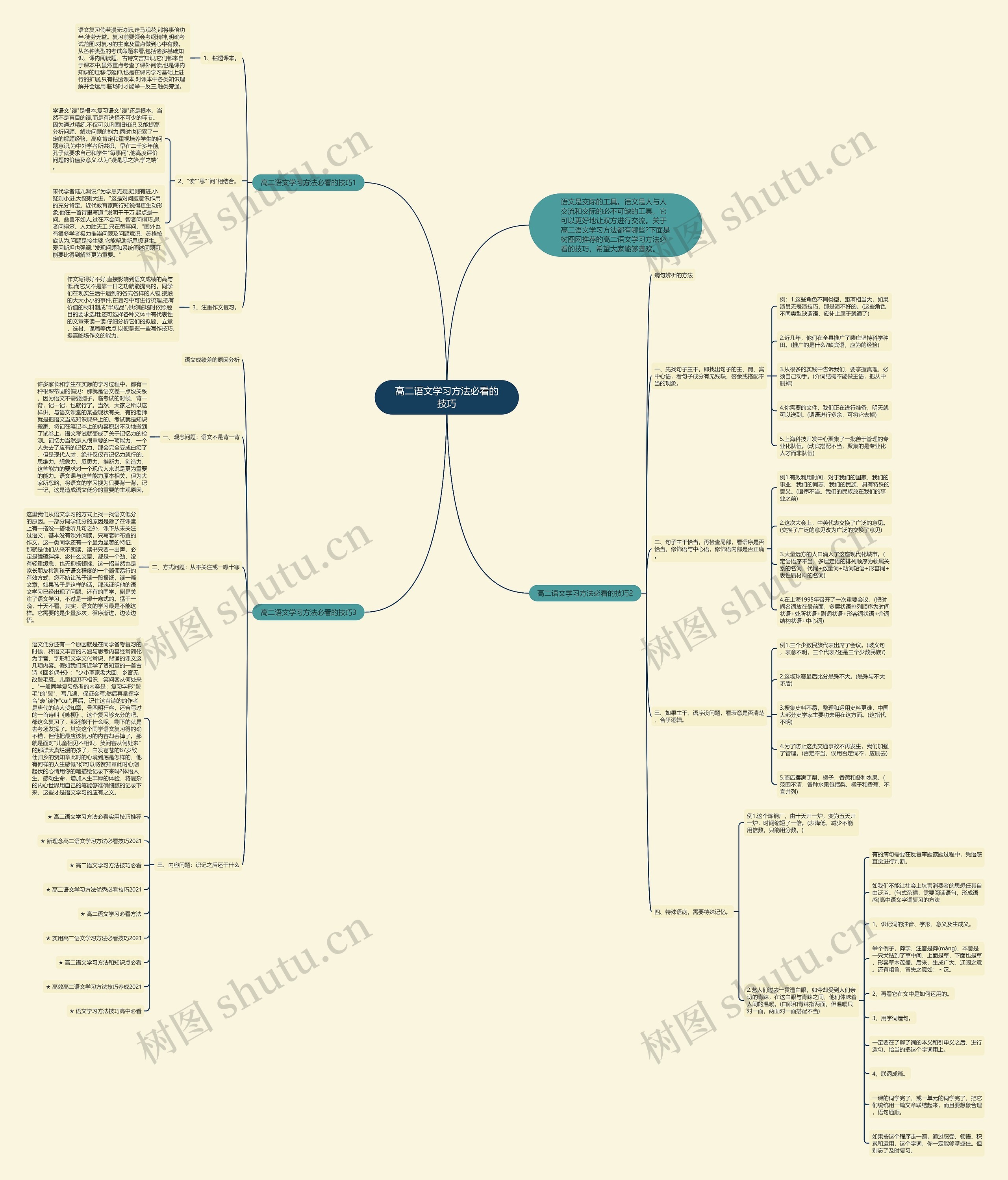 高二语文学习方法必看的技巧思维导图