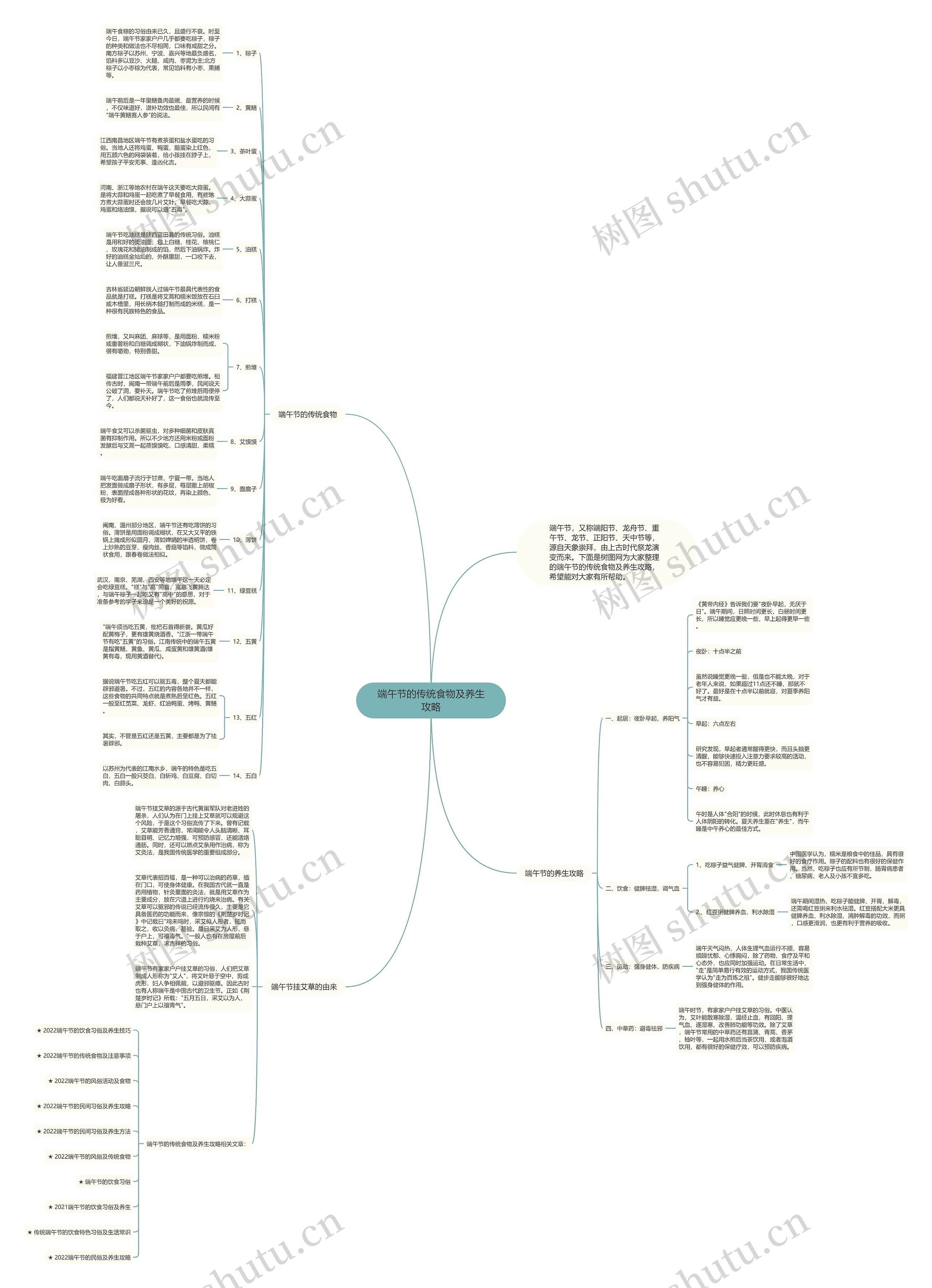 端午节的传统食物及养生攻略思维导图