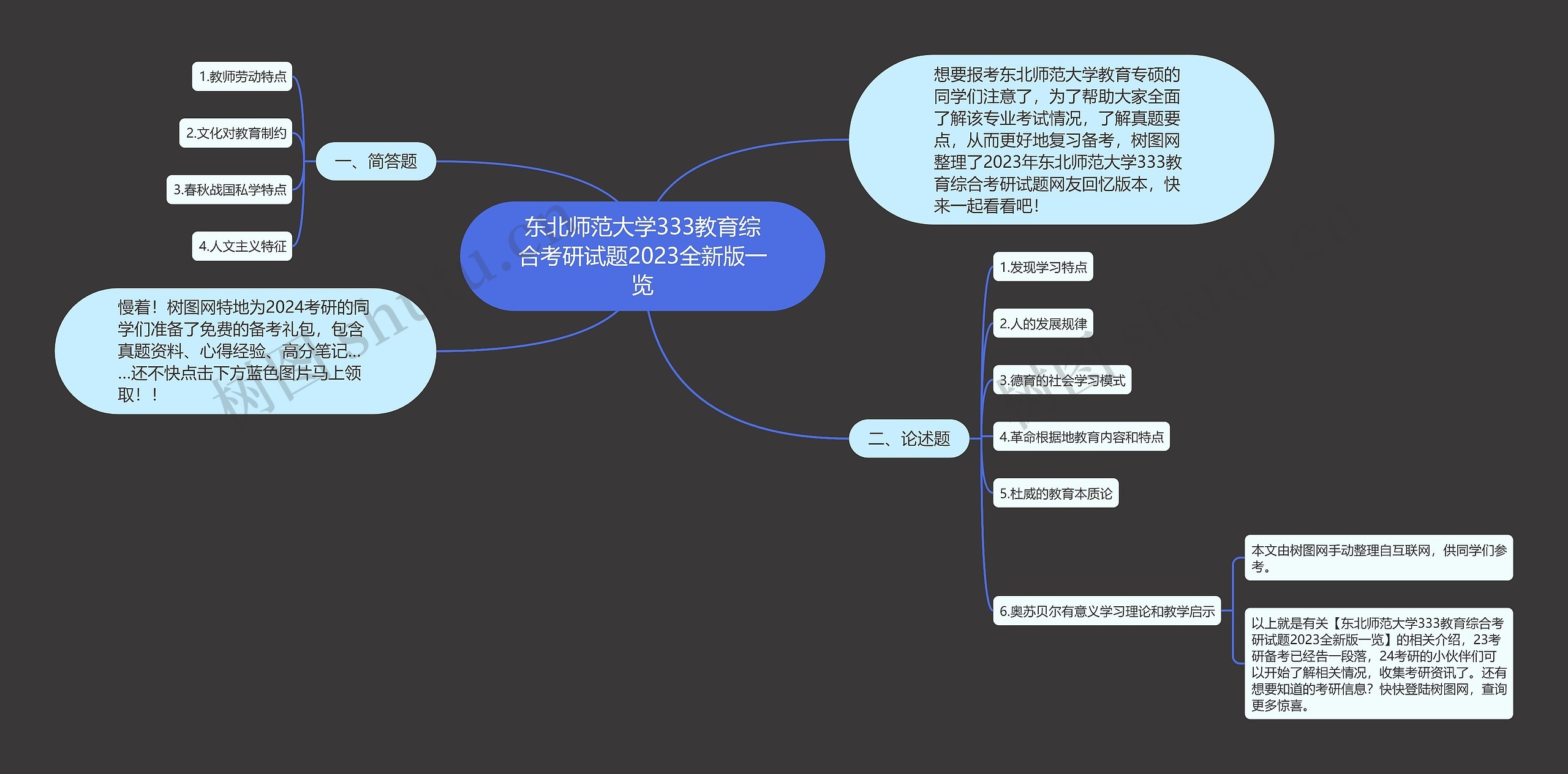 东北师范大学333教育综合考研试题2023全新版一览