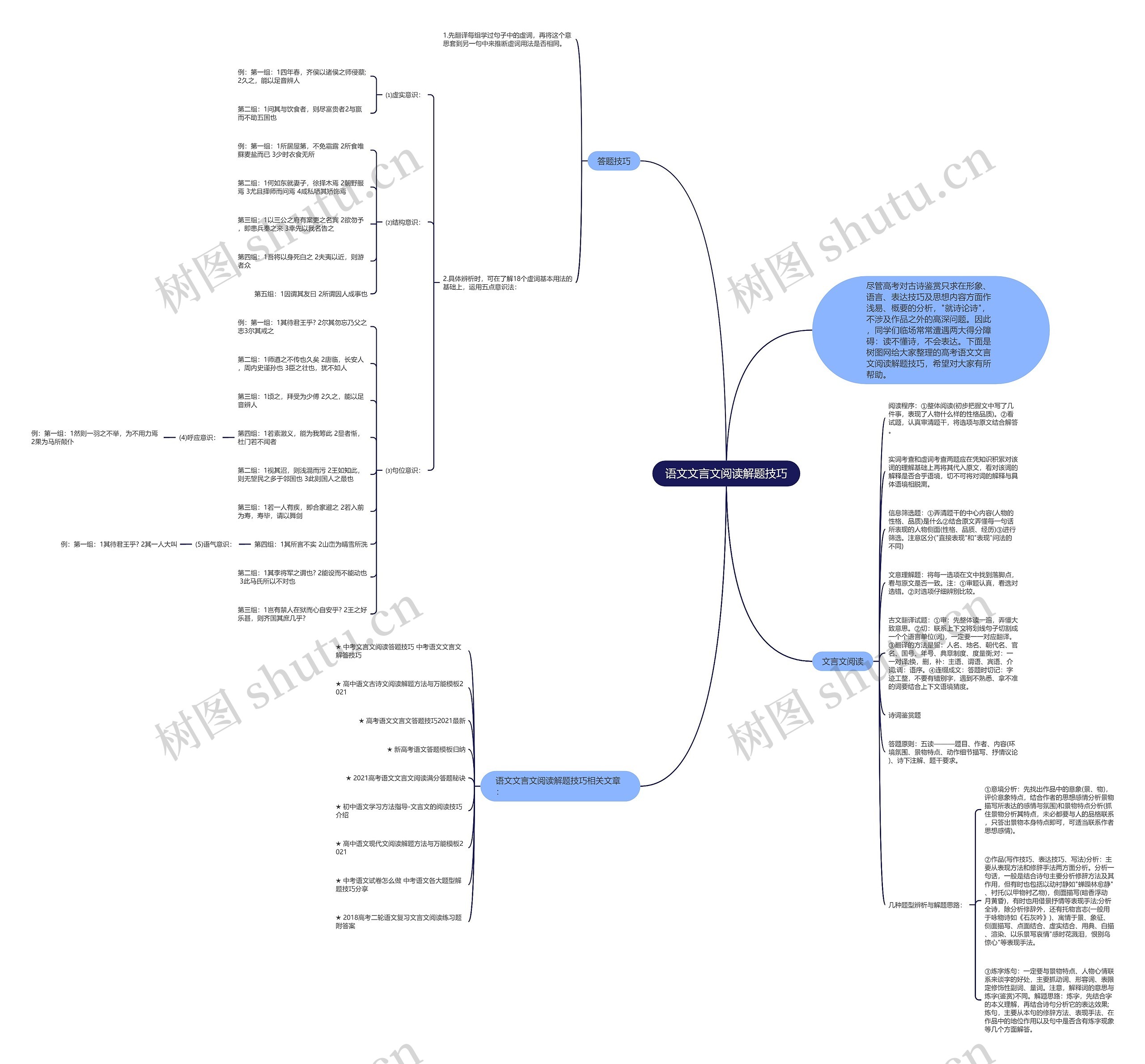 语文文言文阅读解题技巧思维导图