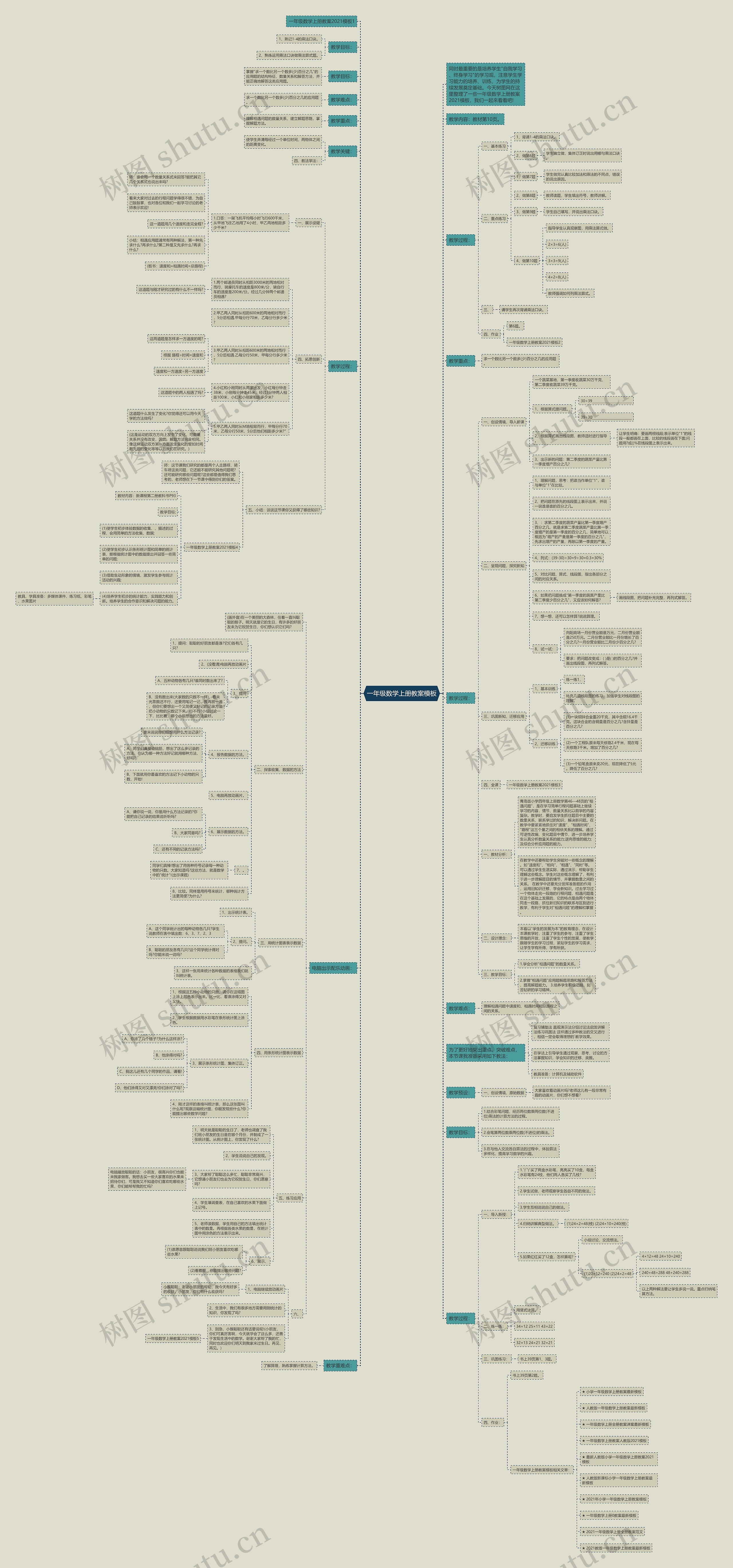 一年级数学上册教案思维导图