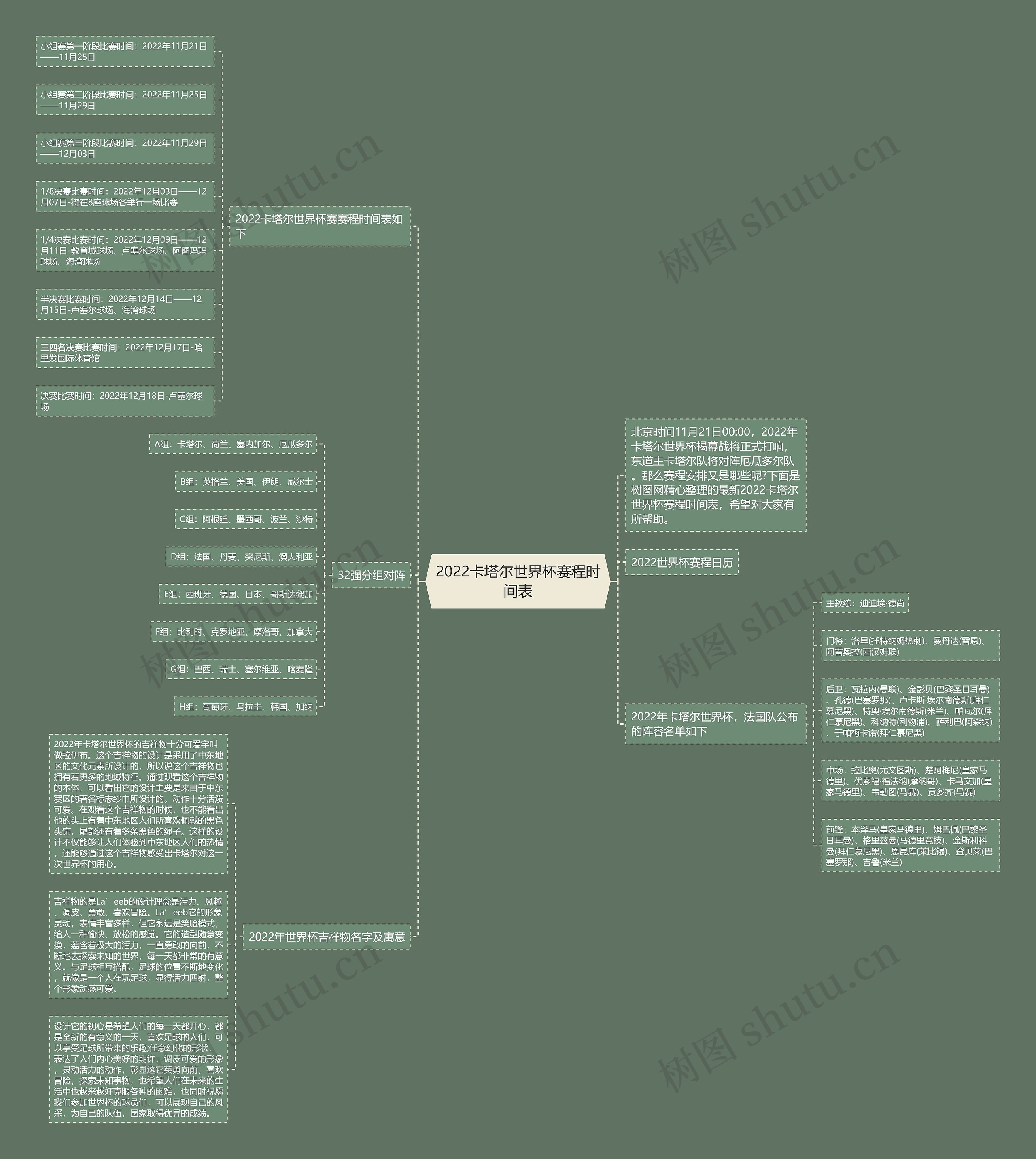 2022卡塔尔世界杯赛程时间表思维导图