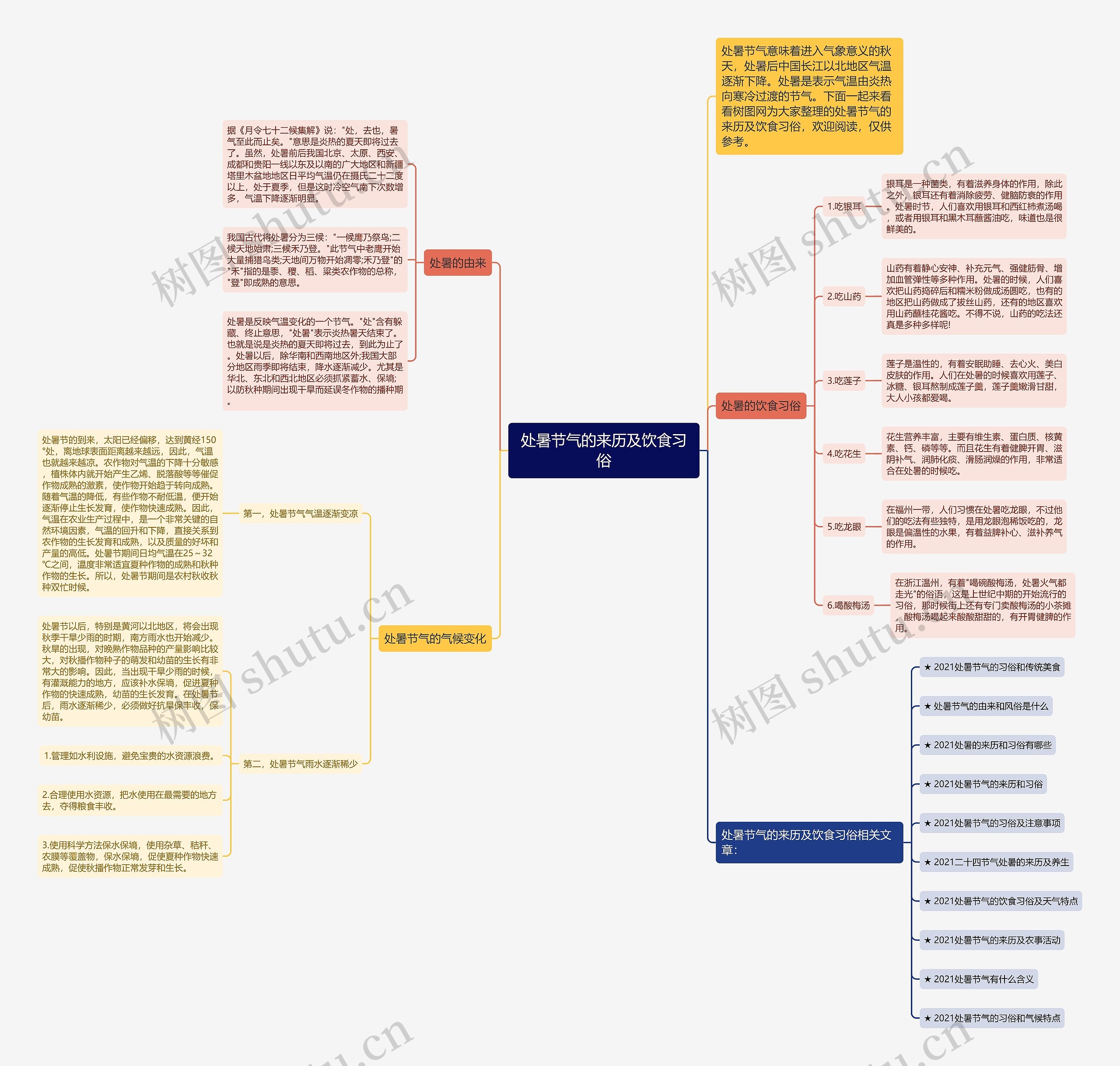 处暑节气的来历及饮食习俗思维导图