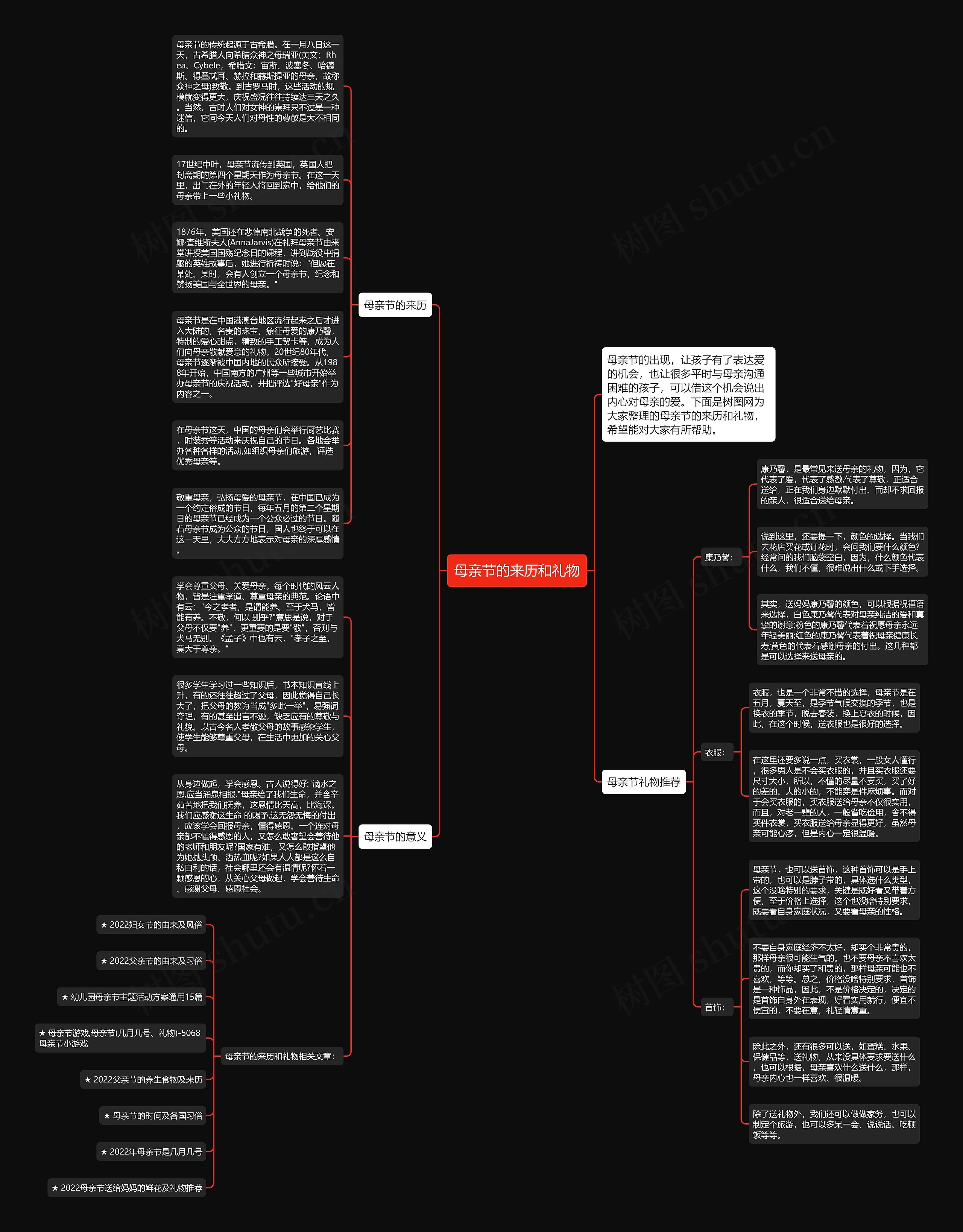 母亲节的来历和礼物思维导图