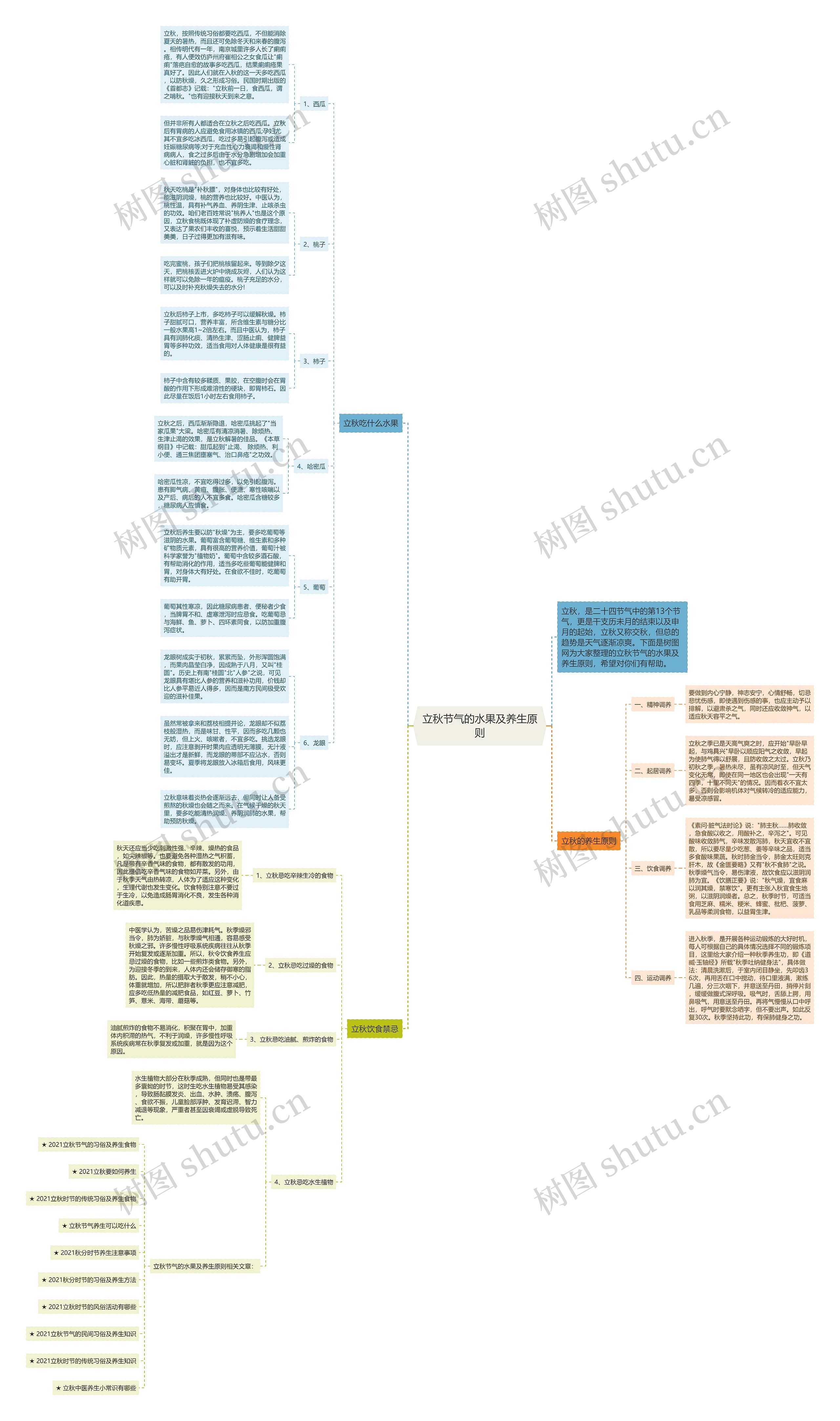 立秋节气的水果及养生原则思维导图