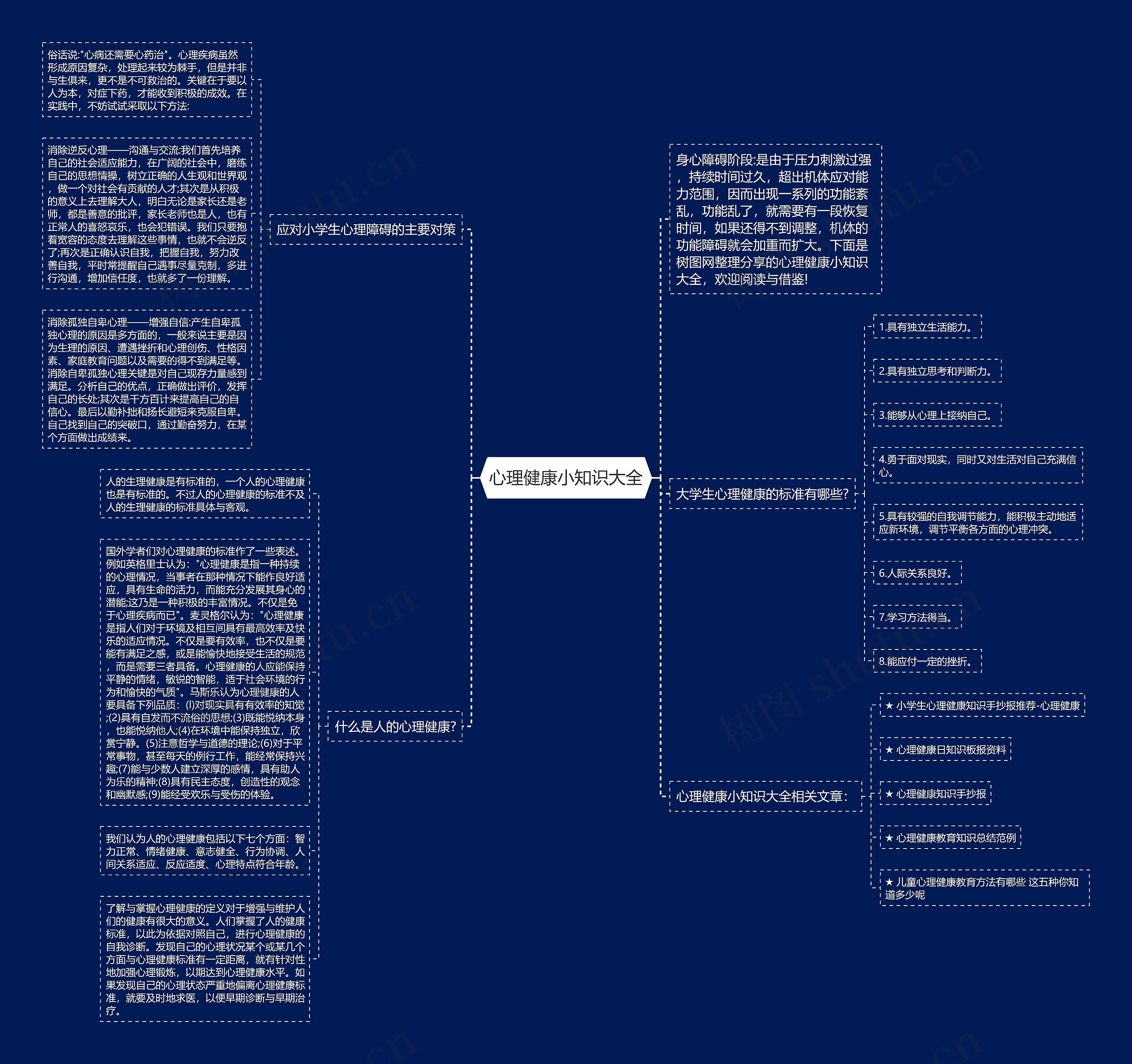 心理健康小知识大全思维导图