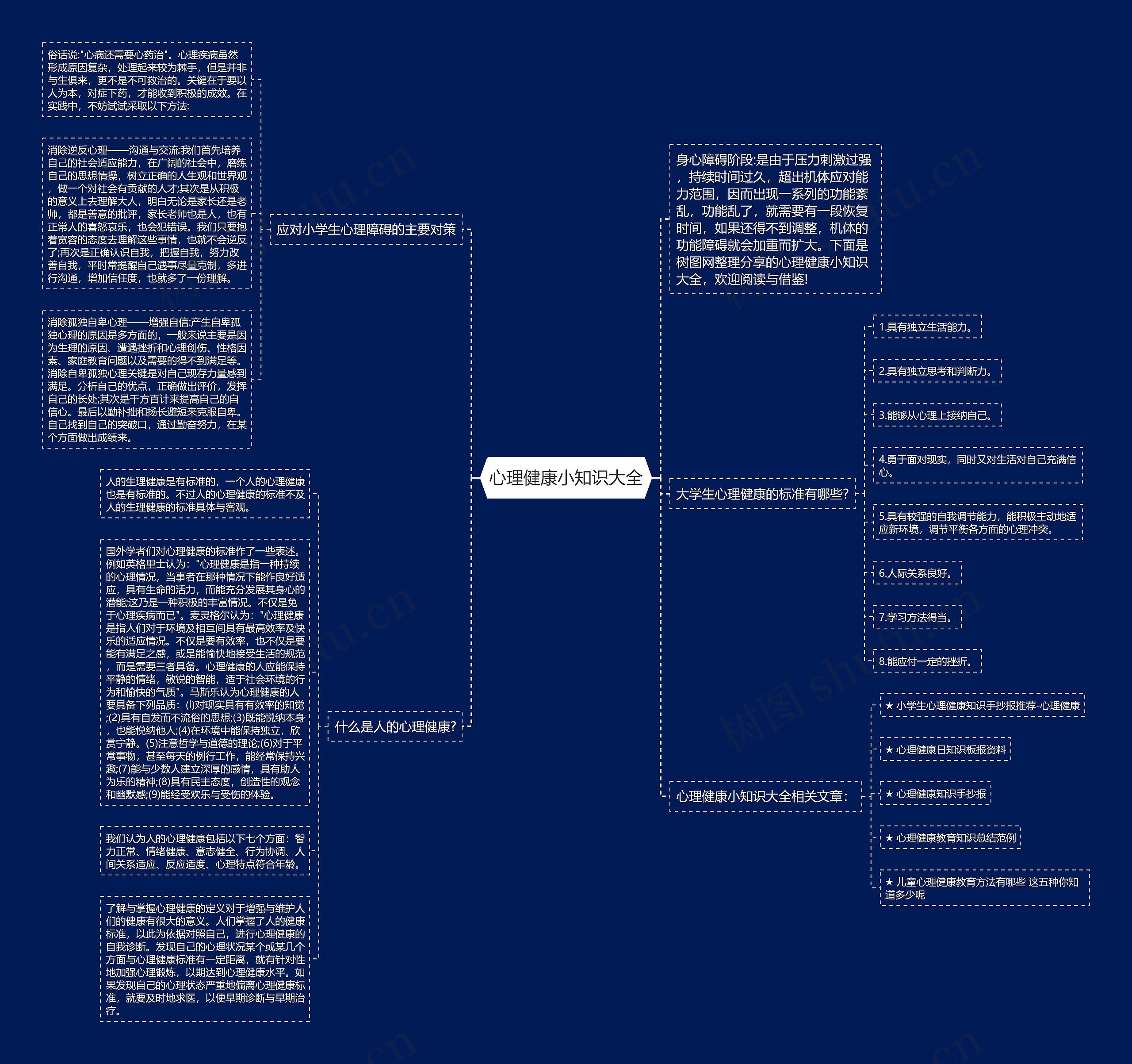 心理健康小知识大全思维导图高清图 心理健康小知识大全思维导图