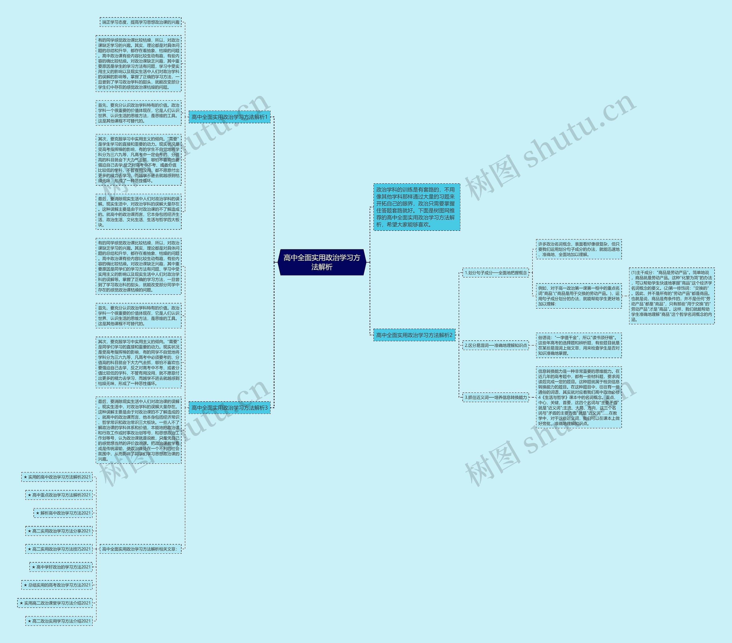 高中全面实用政治学习方法解析思维导图