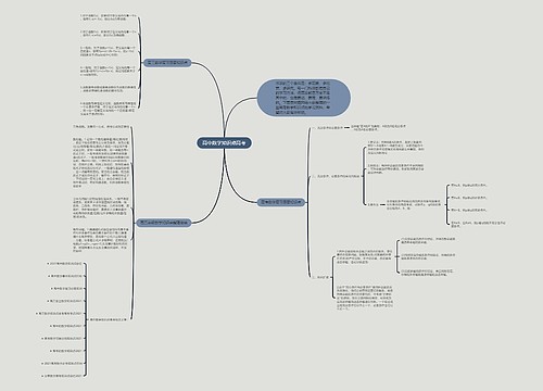 高中数学知识点高考思维导图