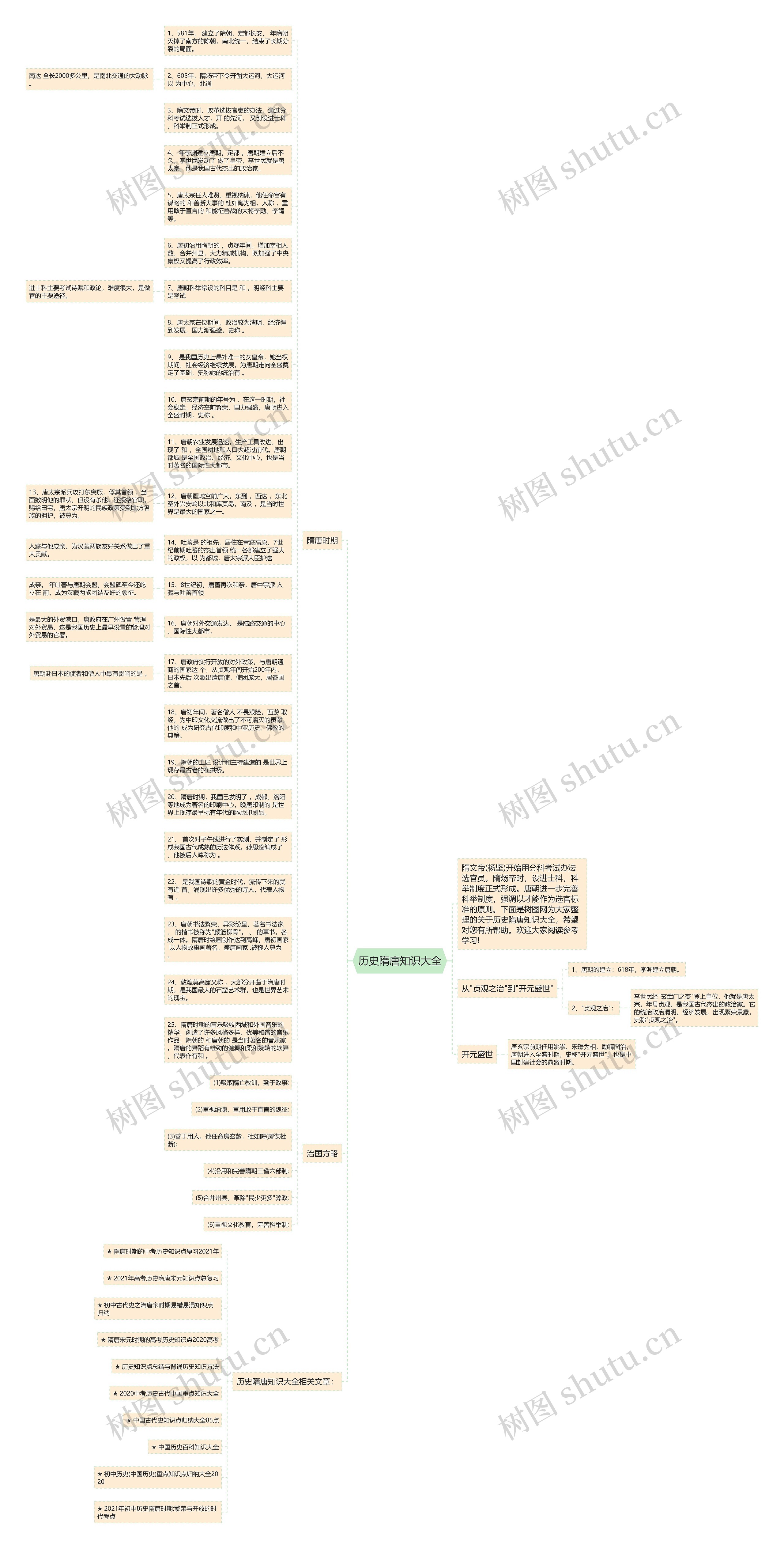 历史隋唐知识大全思维导图