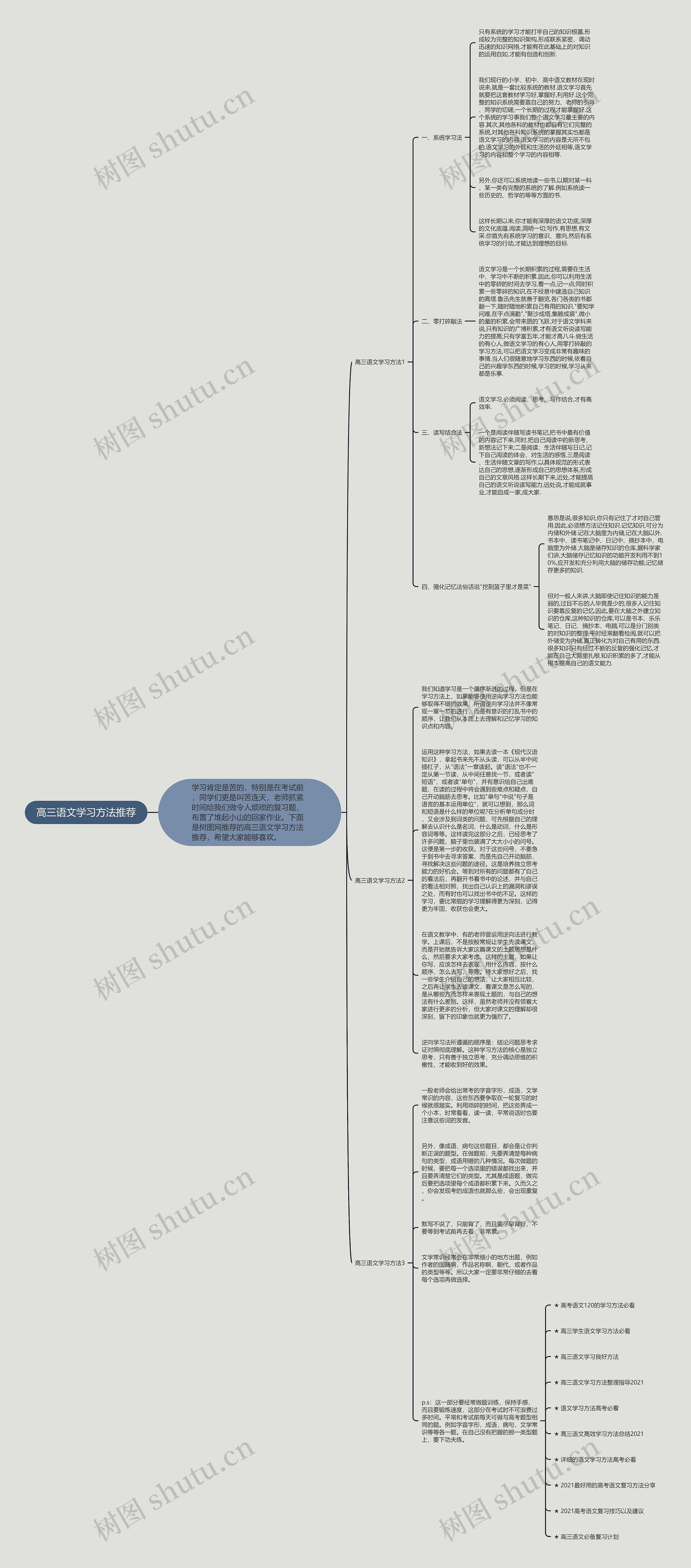 高三语文学习方法推荐思维导图