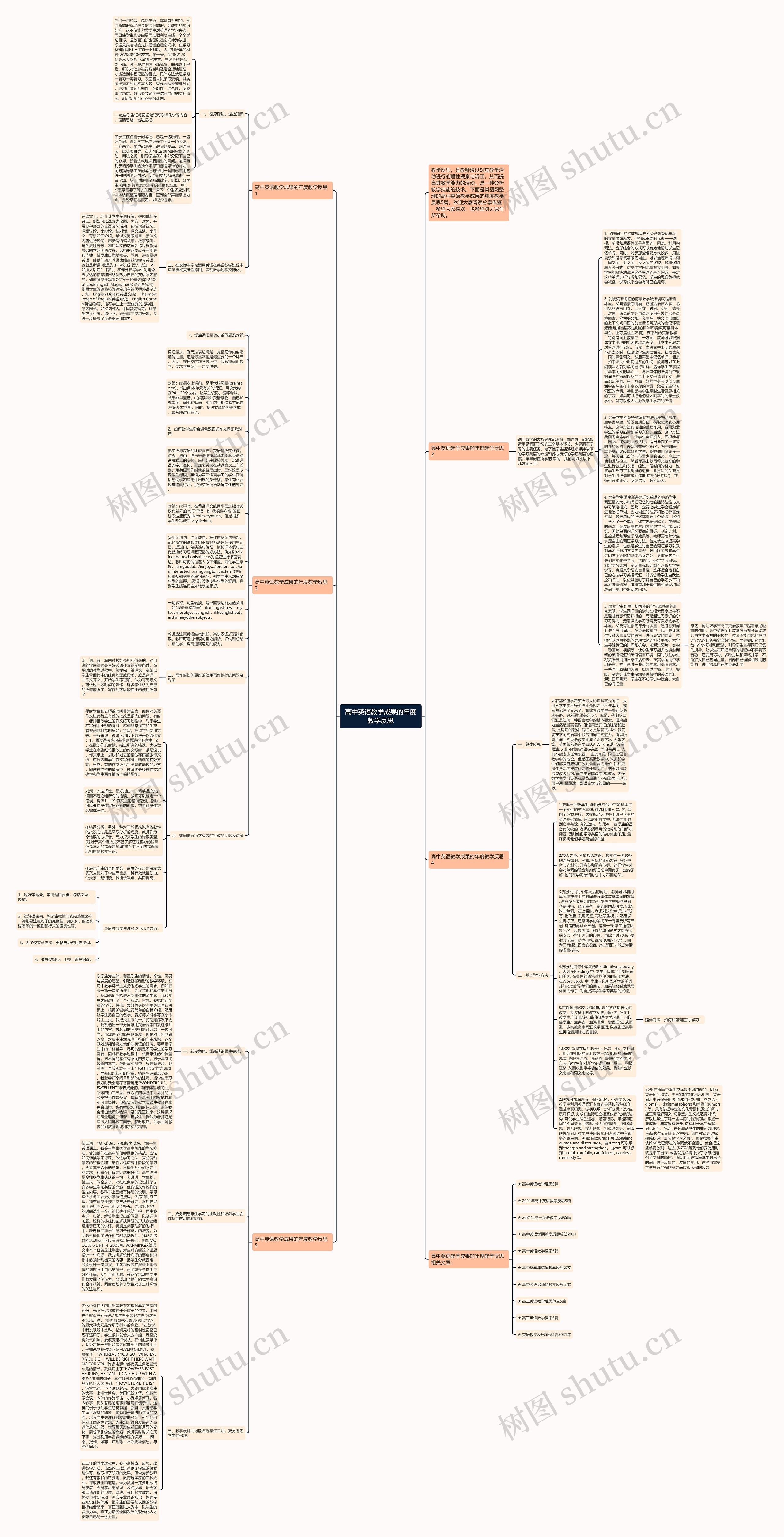 高中英语教学成果的年度教学反思思维导图