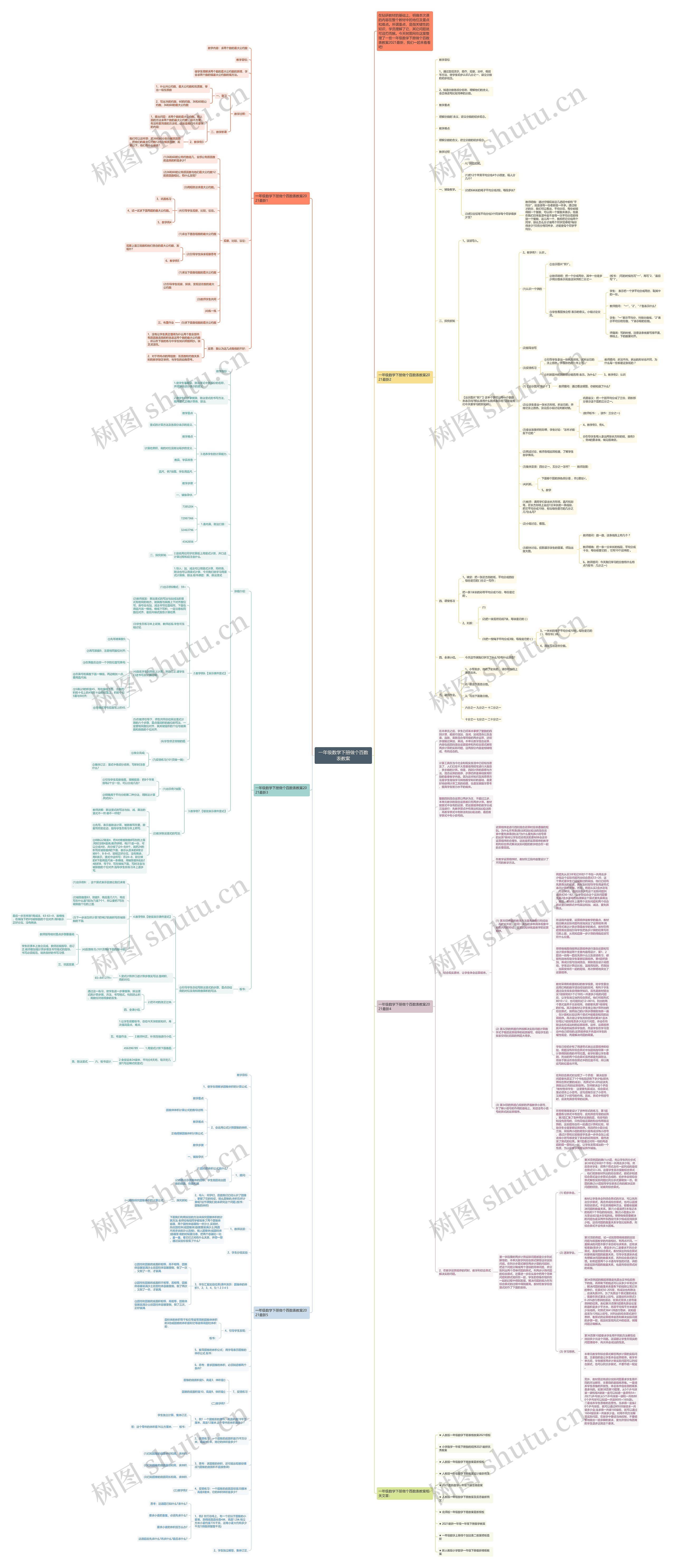 一年级数学下册做个百数表教案思维导图