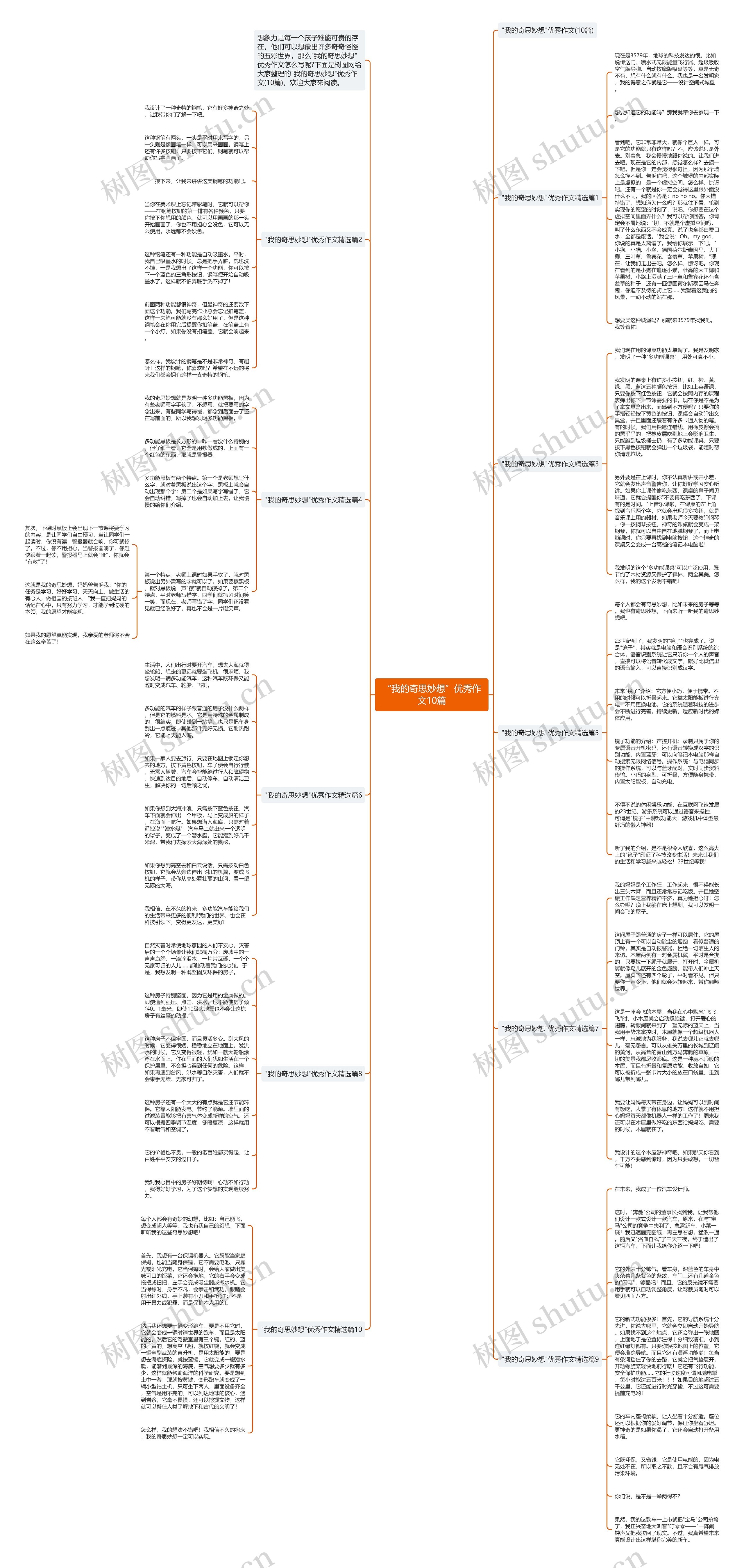 “我的奇思妙想”优秀作文10篇