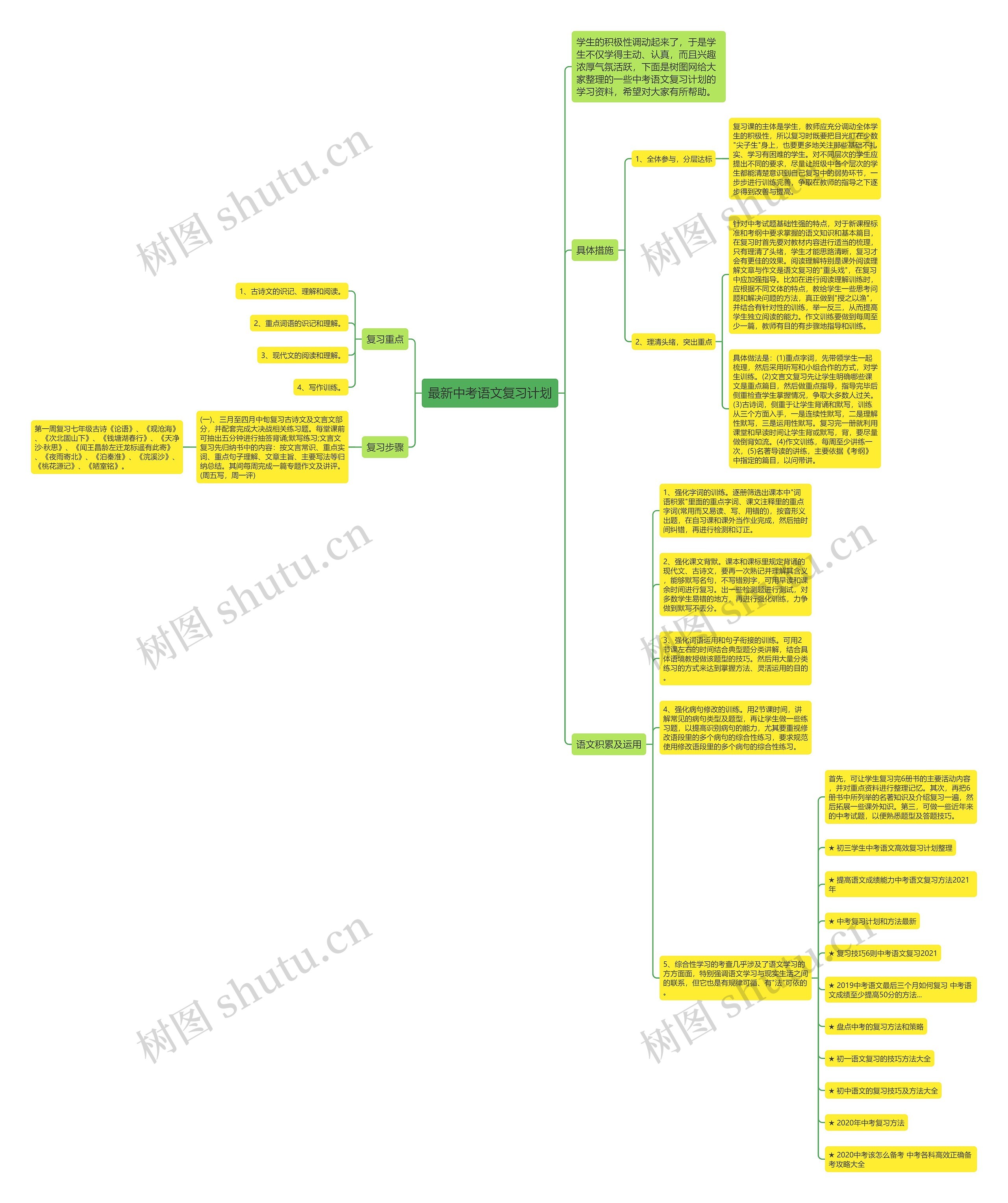最新中考语文复习计划思维导图